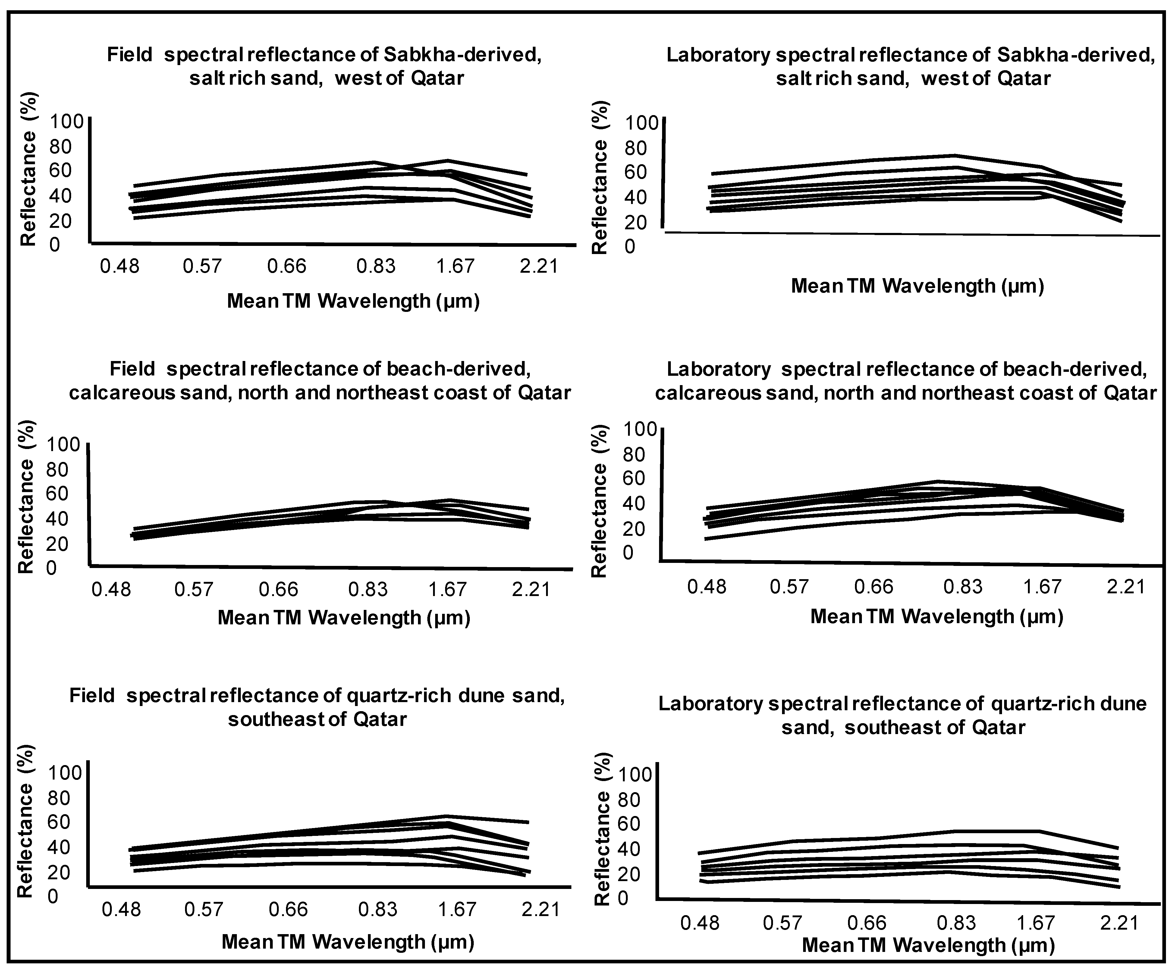 Remotesensing 01 00915 g007