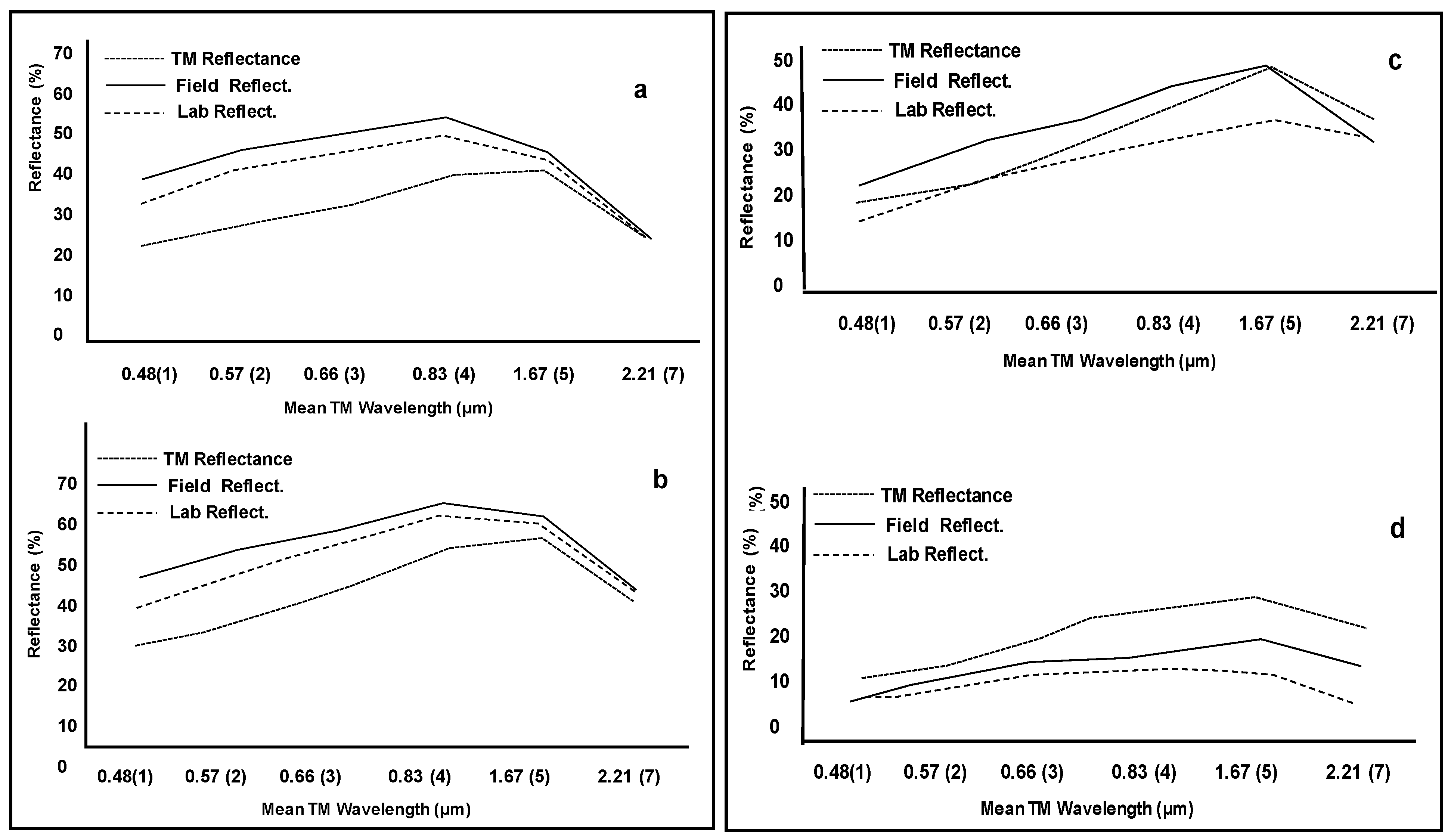 Remotesensing 01 00915 g008