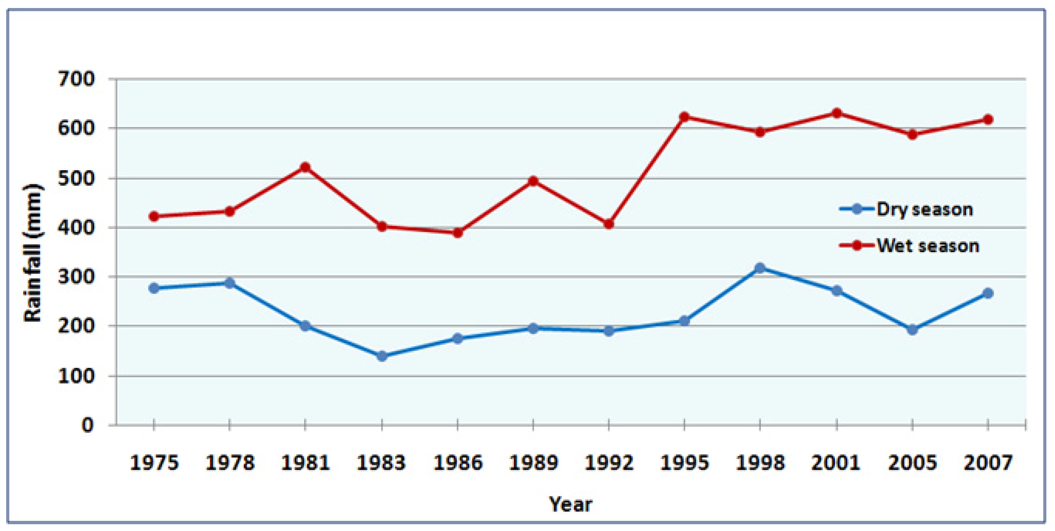 Remotesensing 01 00952 g011 1024