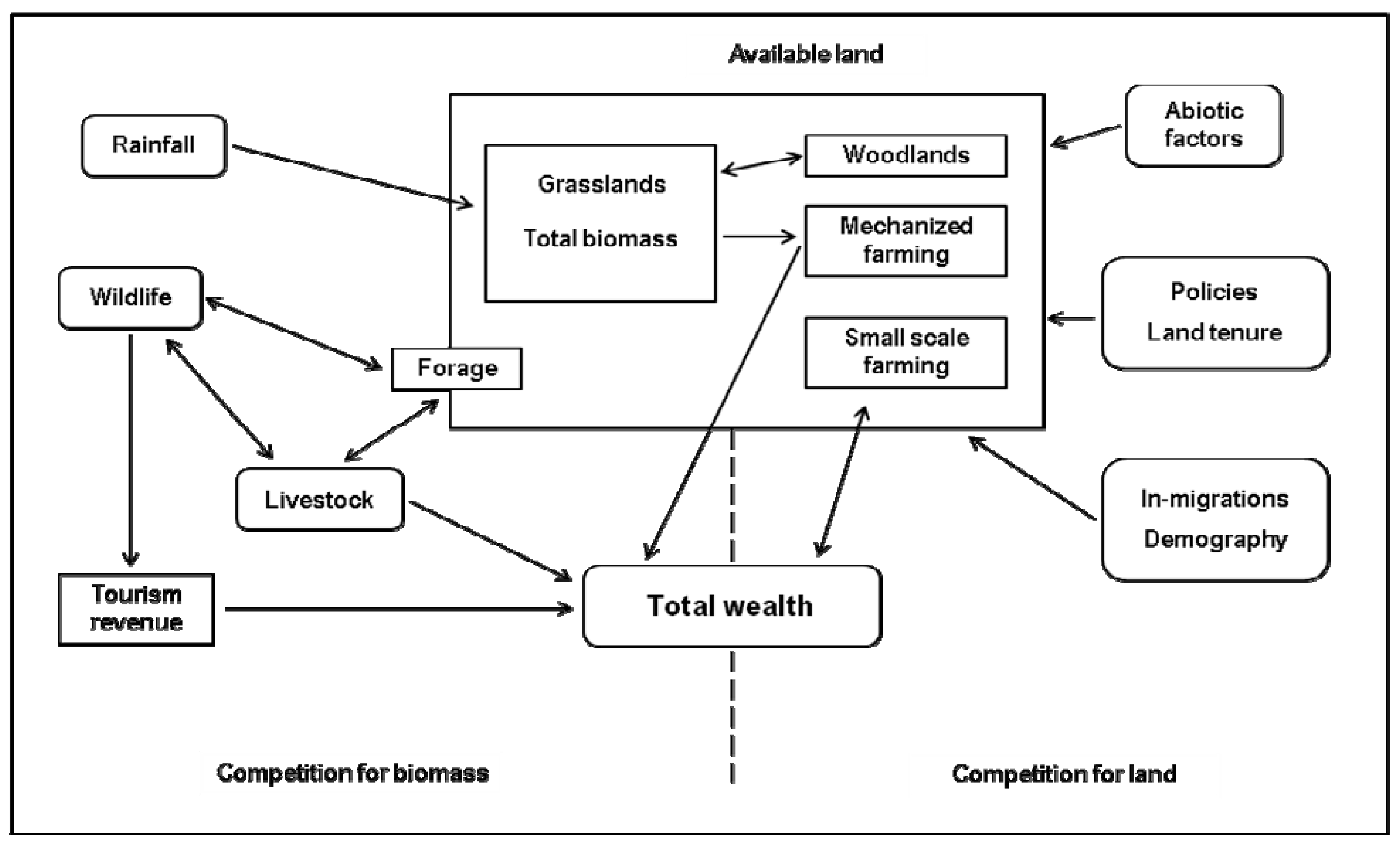 Remotesensing 01 00952 g012 1024