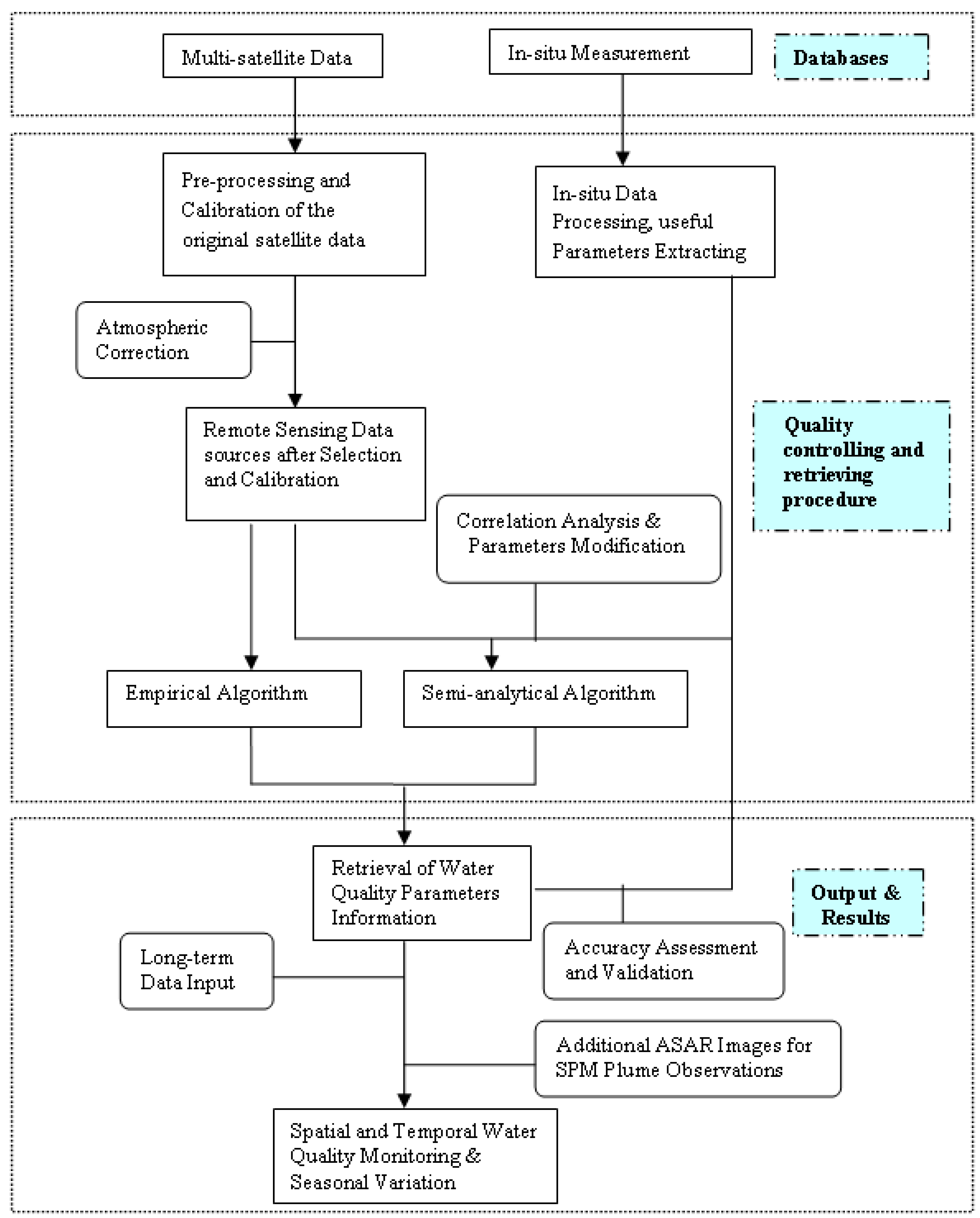 Remotesensing 01 01055 g002 1024
