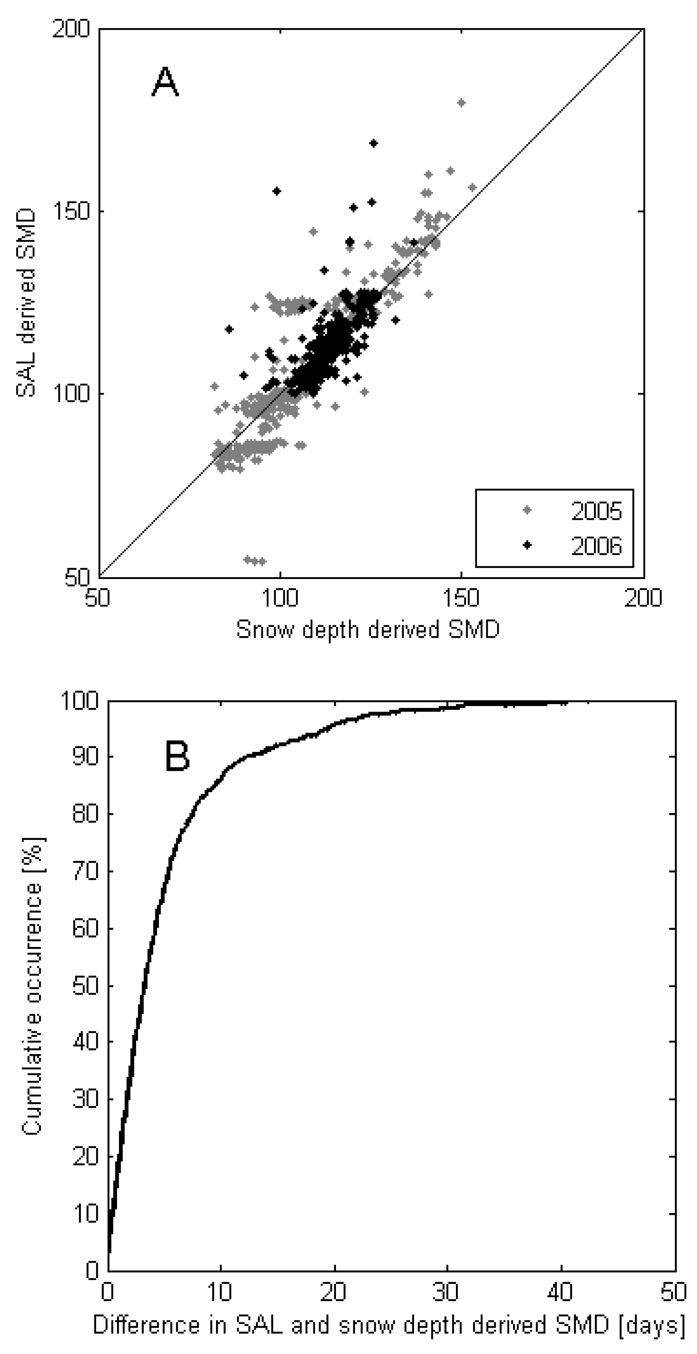 Remotesensing 01 01097 g003 1024