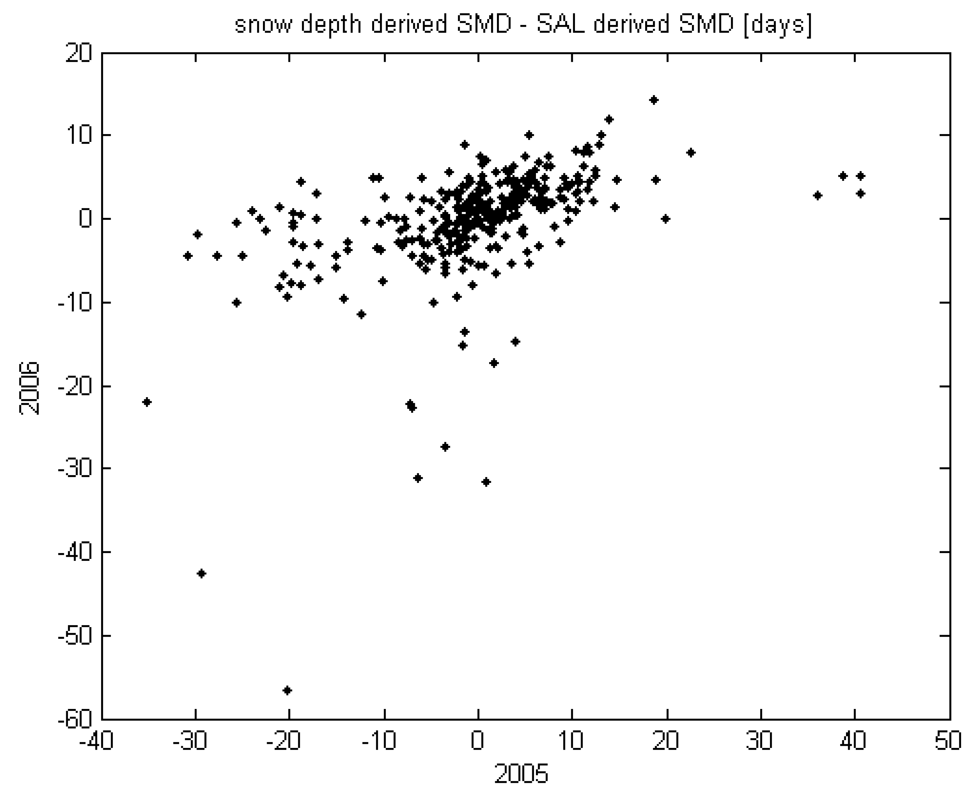 Remotesensing 01 01097 g004 1024
