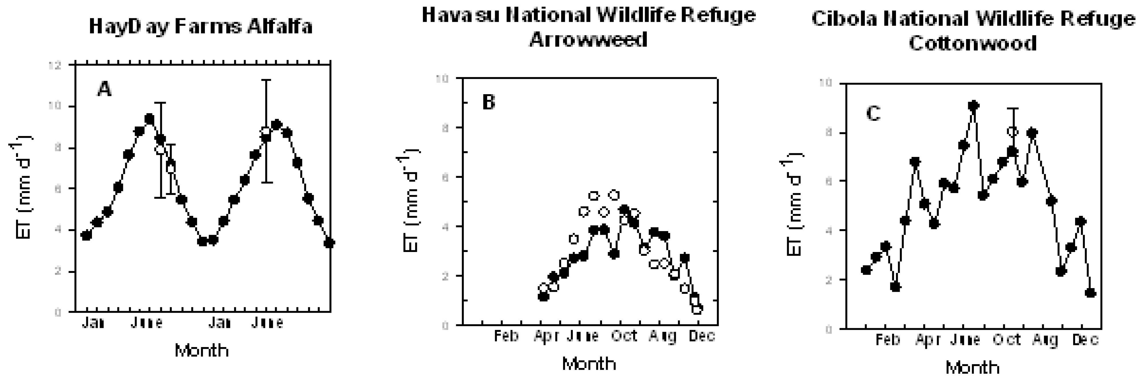 Remotesensing 01 01125 g002