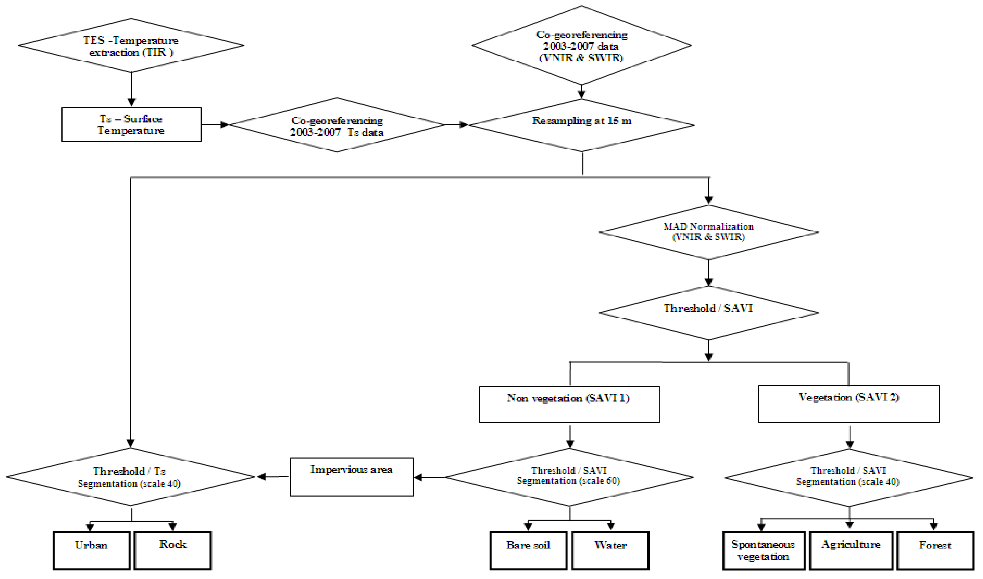 Remotesensing 01 01171 g004 1024