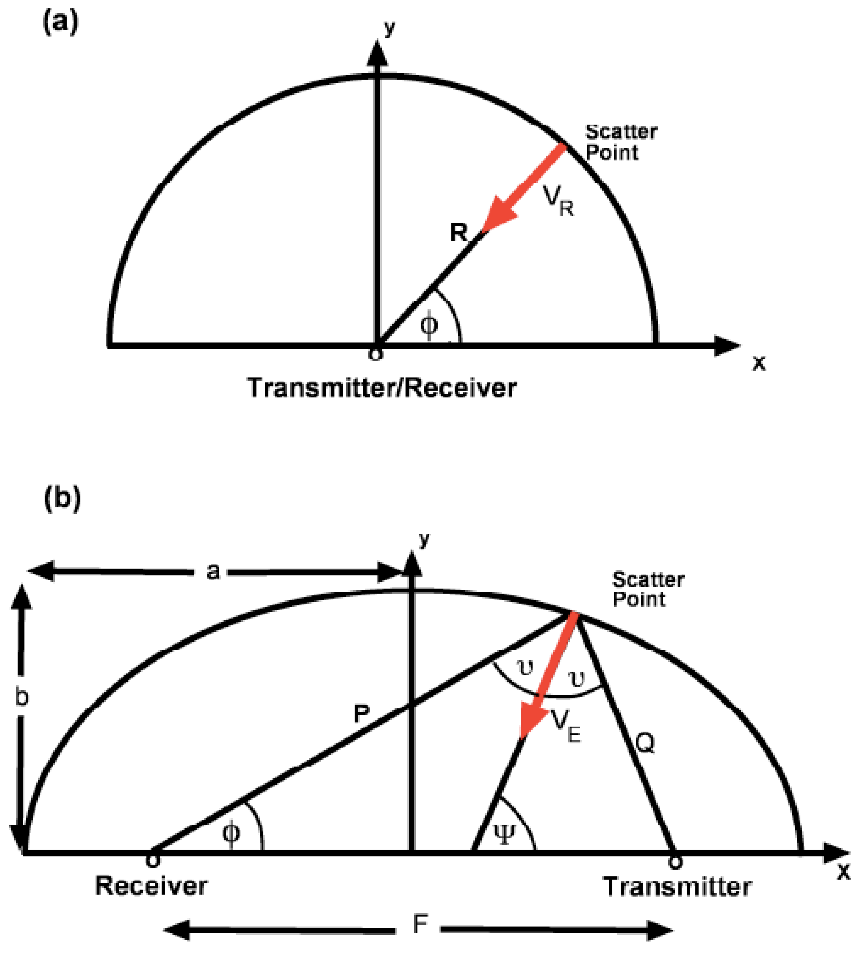Remotesensing 01 01190 g003