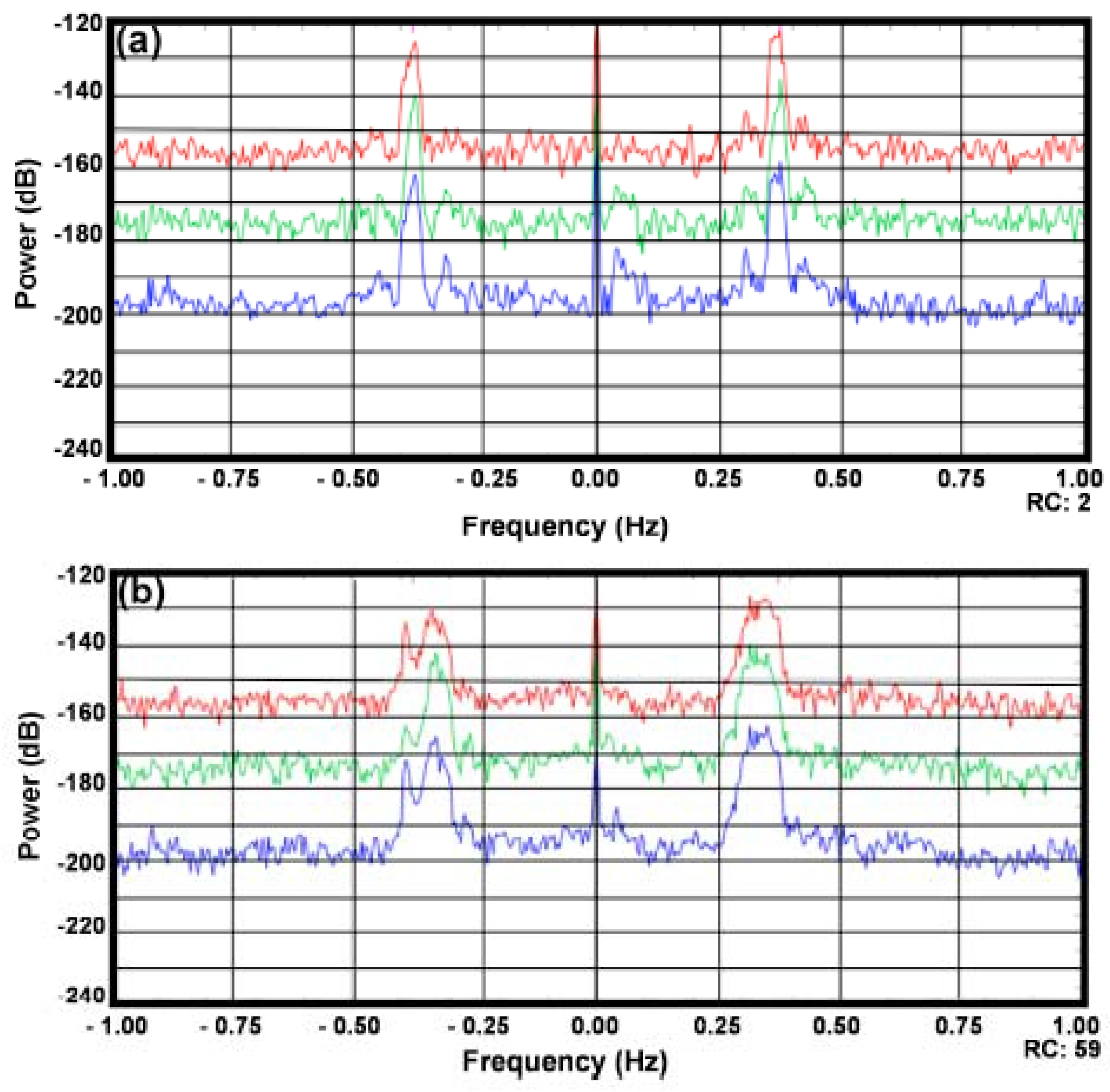Remotesensing 01 01190 g004