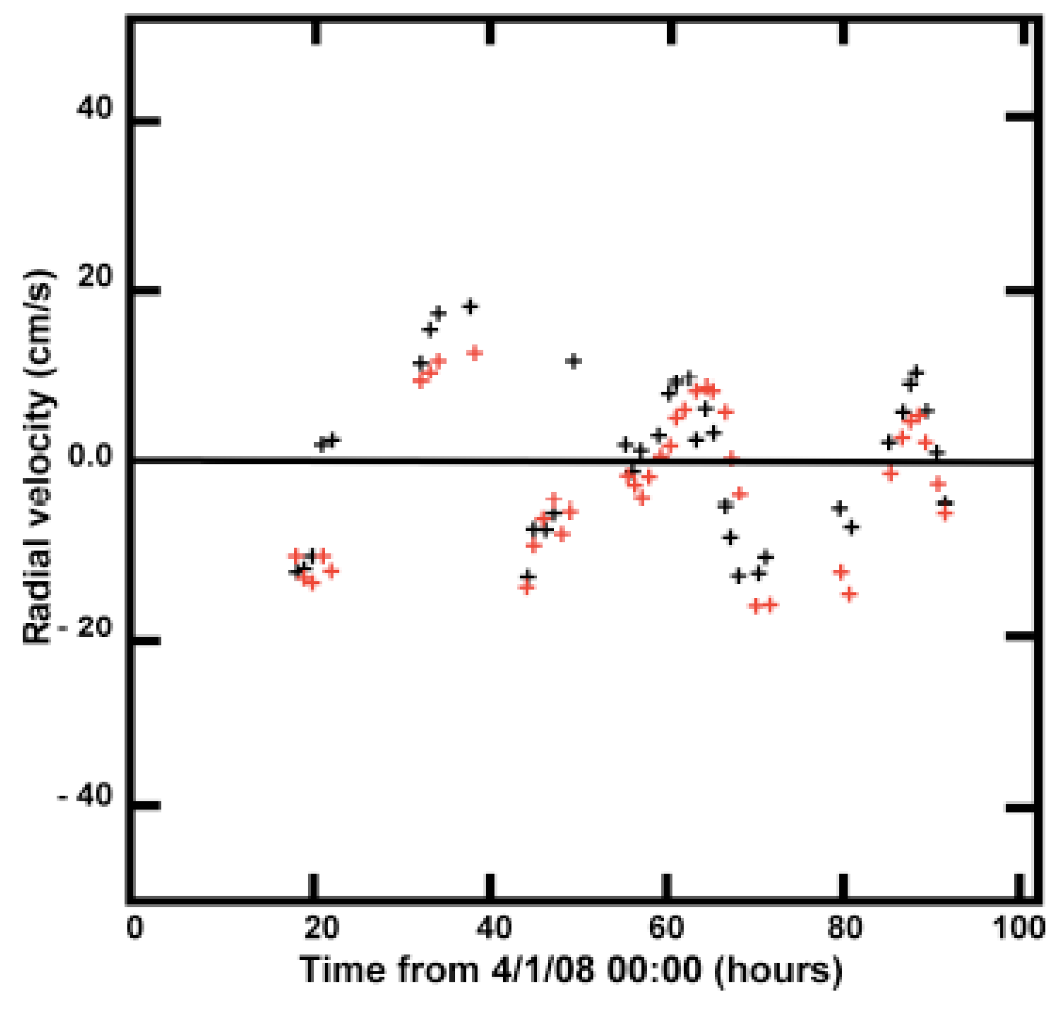 Remotesensing 01 01190 g010