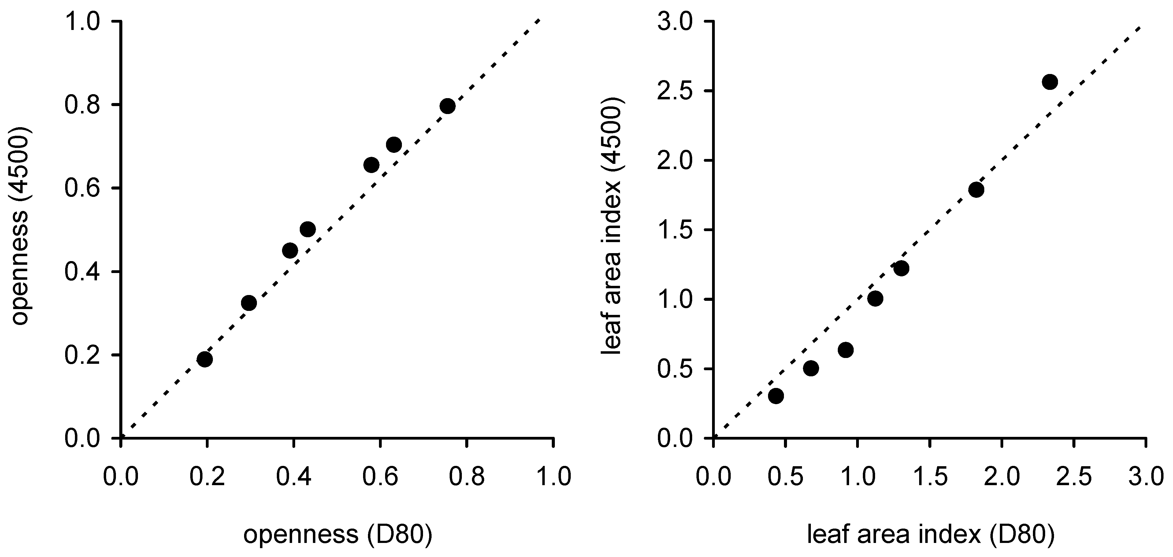 Remotesensing 01 01298 g004 1024