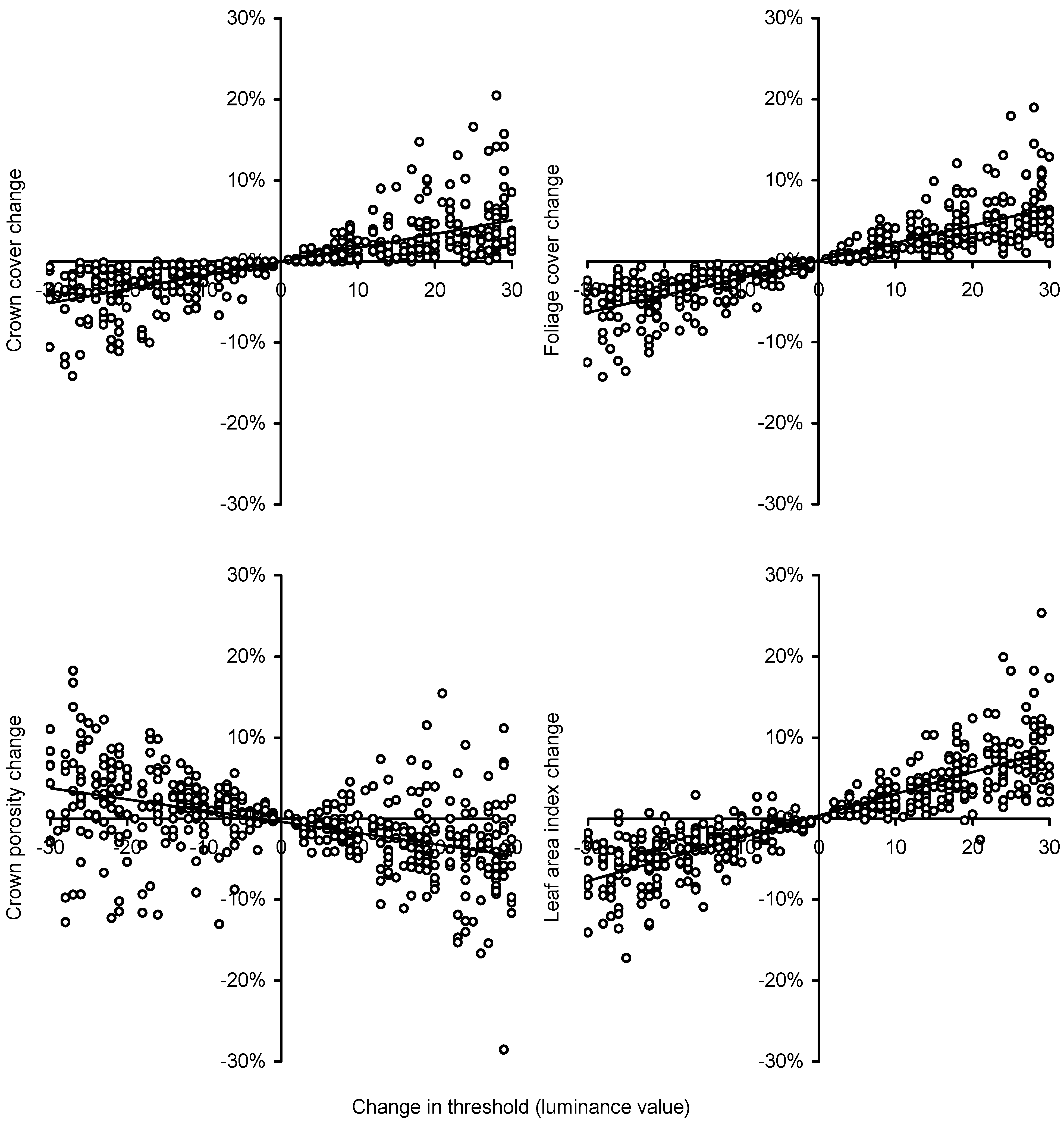 Remotesensing 01 01298 g006 1024