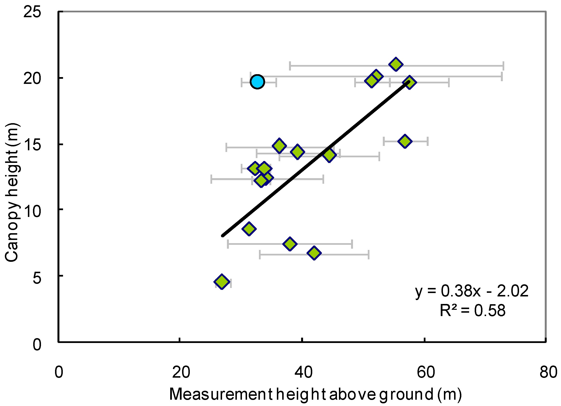 Remotesensing 01 01380 g007 1024