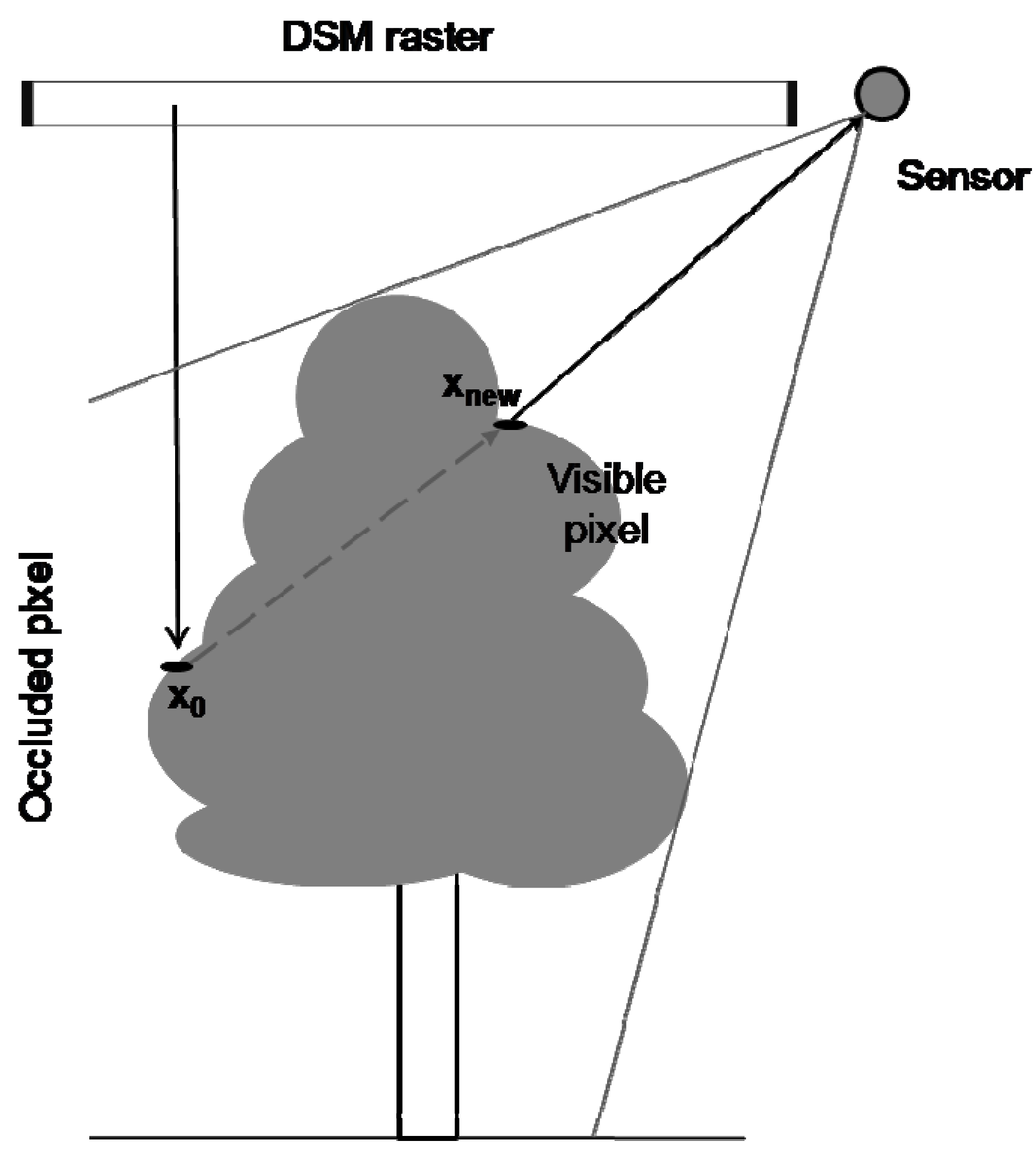 Remotesensing 02 00019 g002