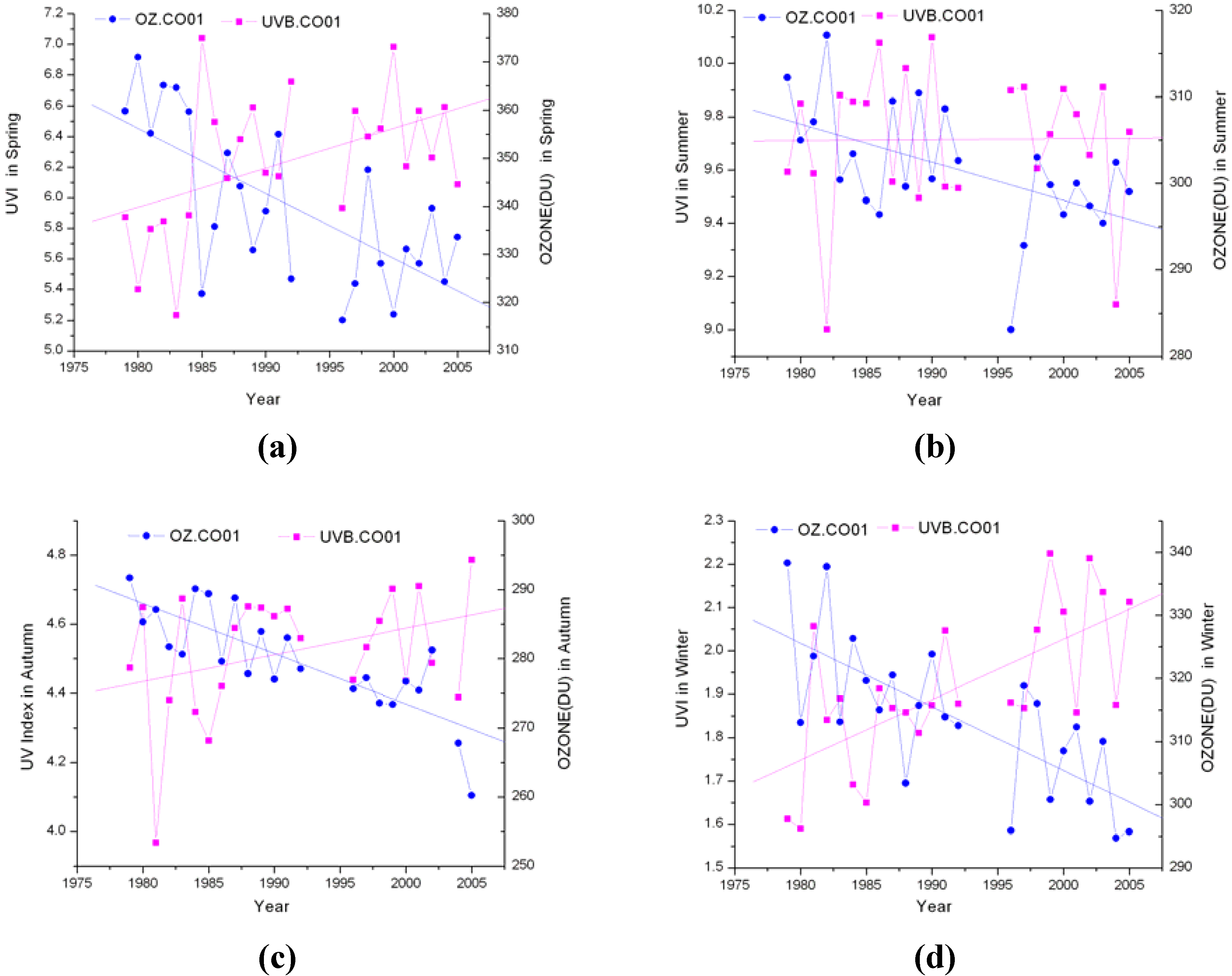Remotesensing 02 00262 g002