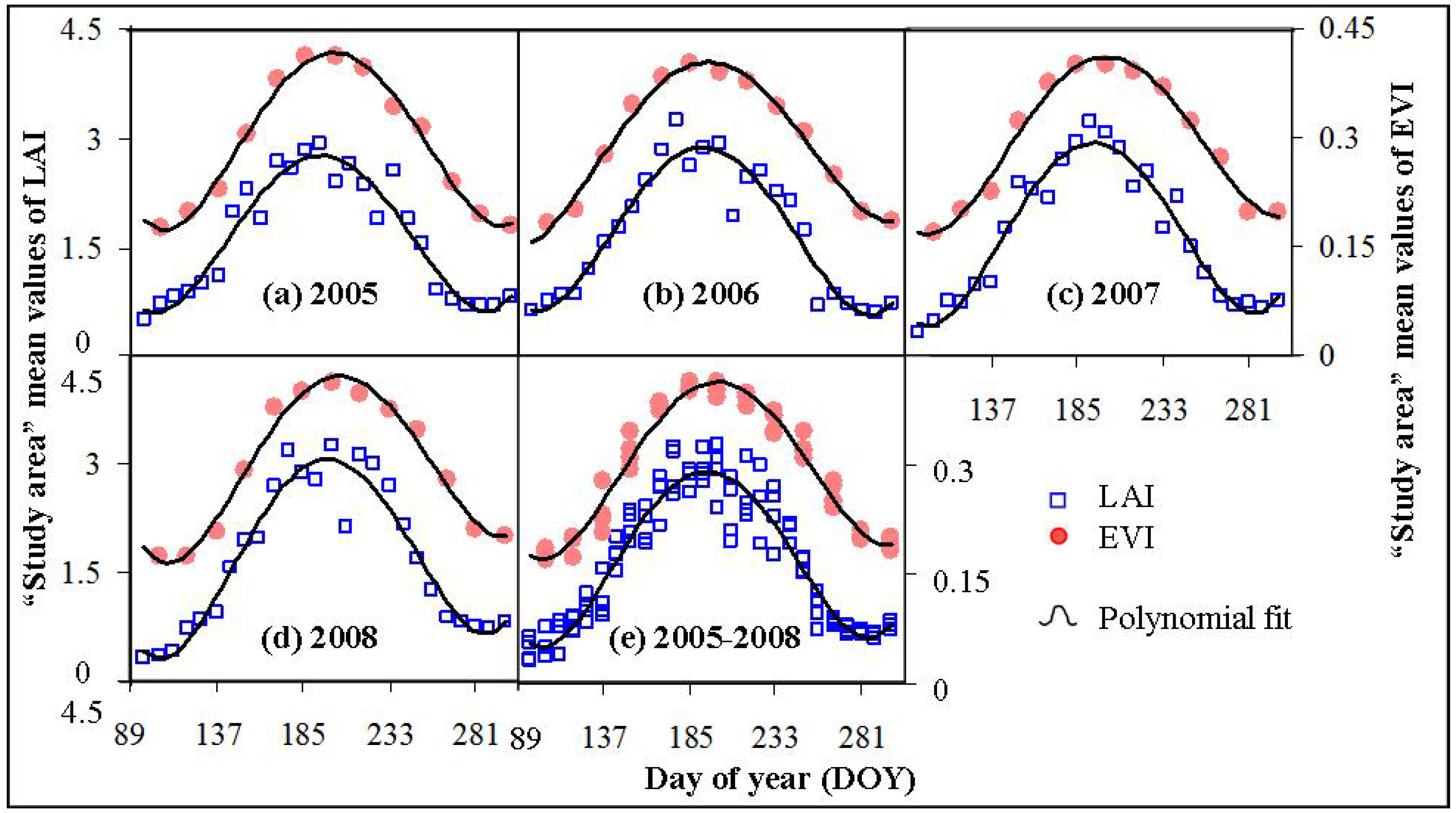 Remotesensing 02 00278 g003 1024