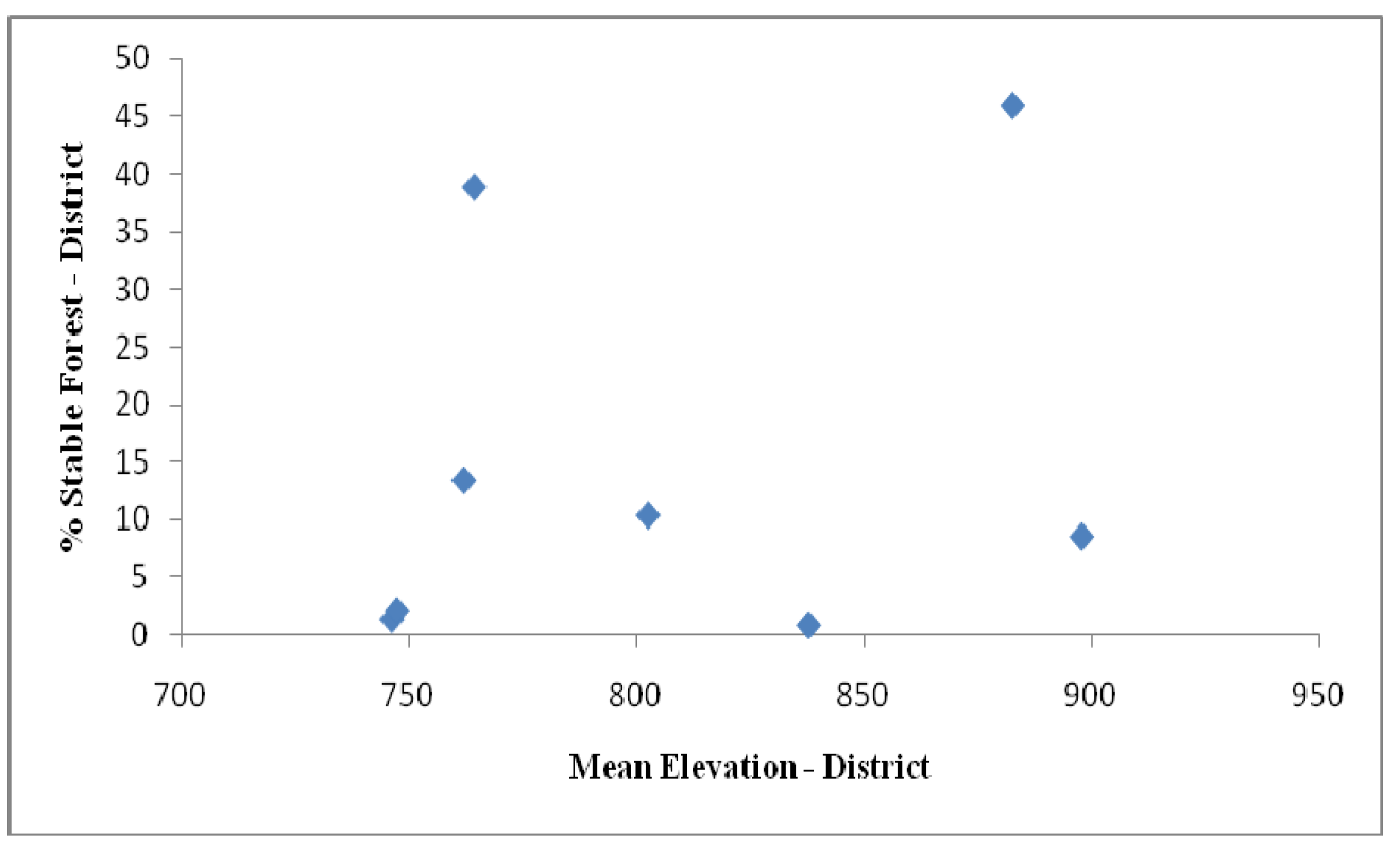 Remotesensing 02 00306 g008a 1024