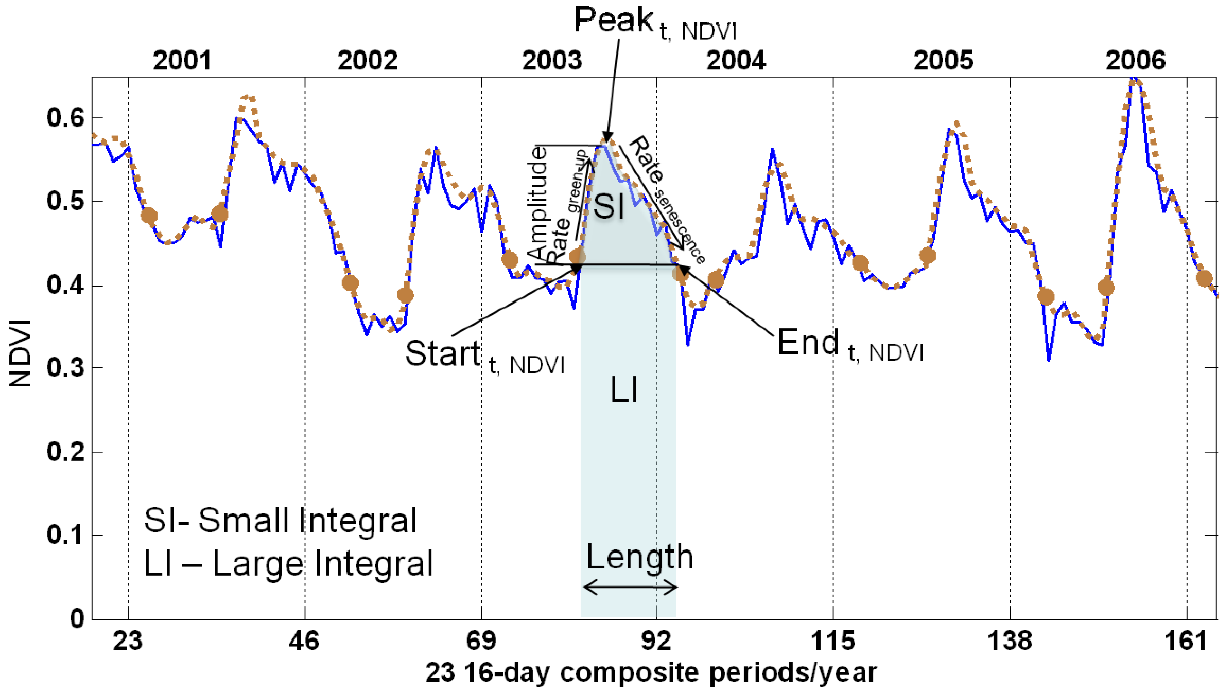 Remotesensing 02 00388 g003 1024