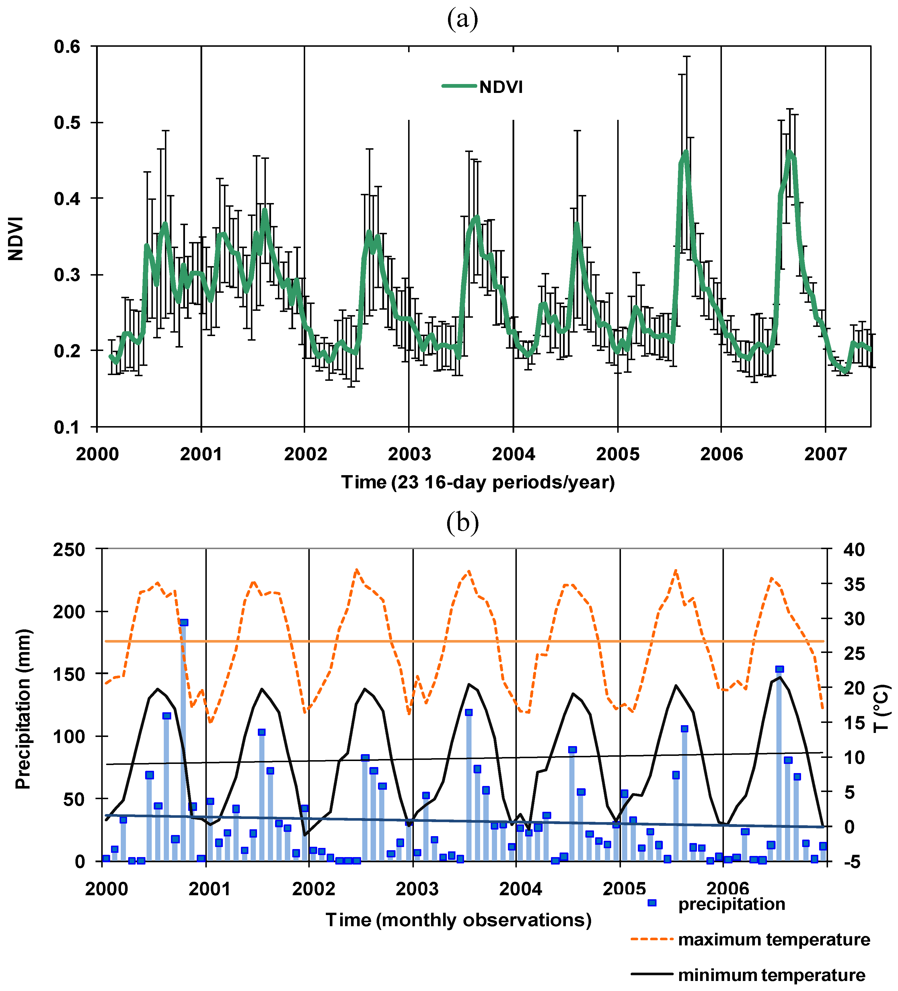 Remotesensing 02 00388 g006 1024