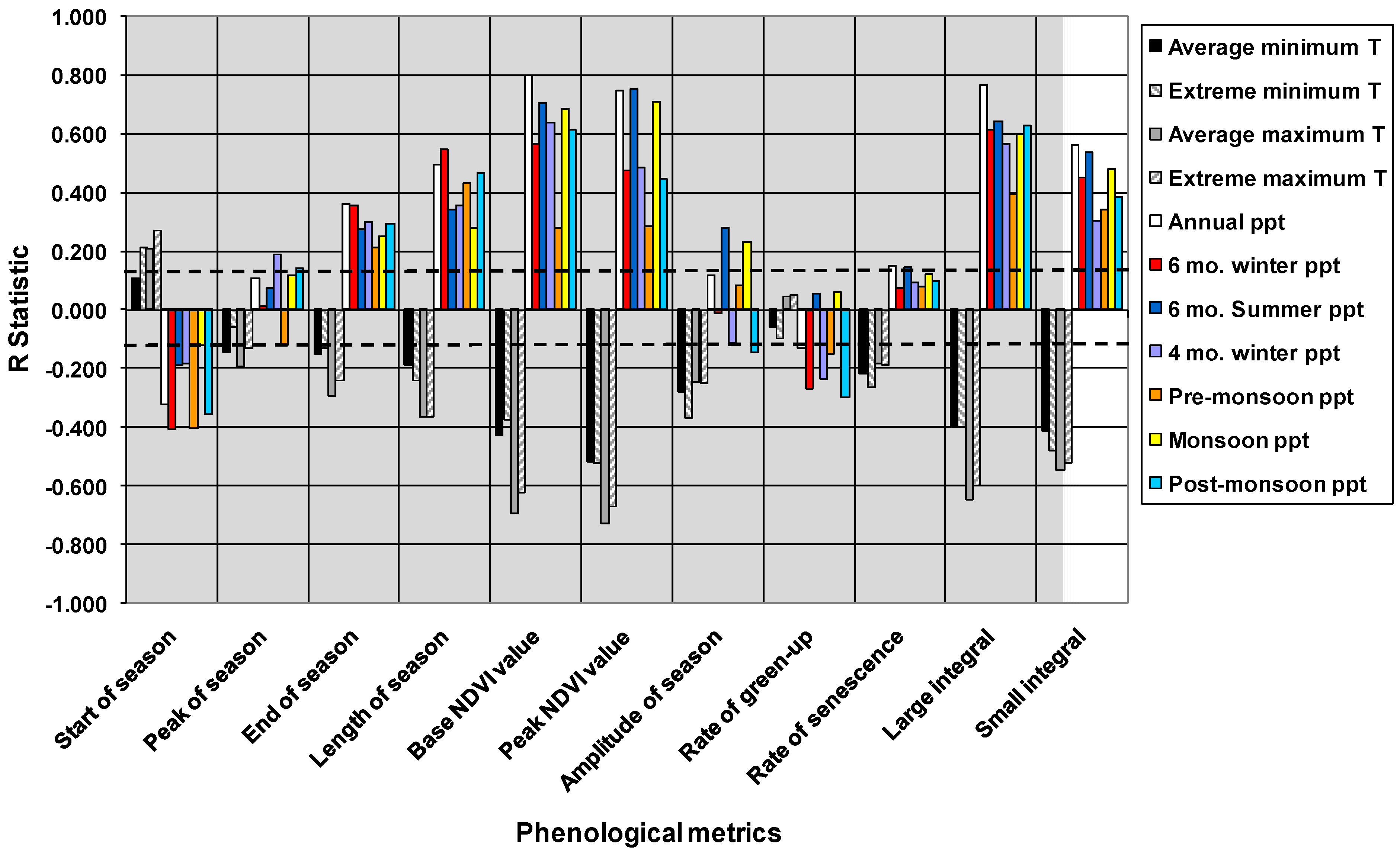 Remotesensing 02 00388 g010 1024
