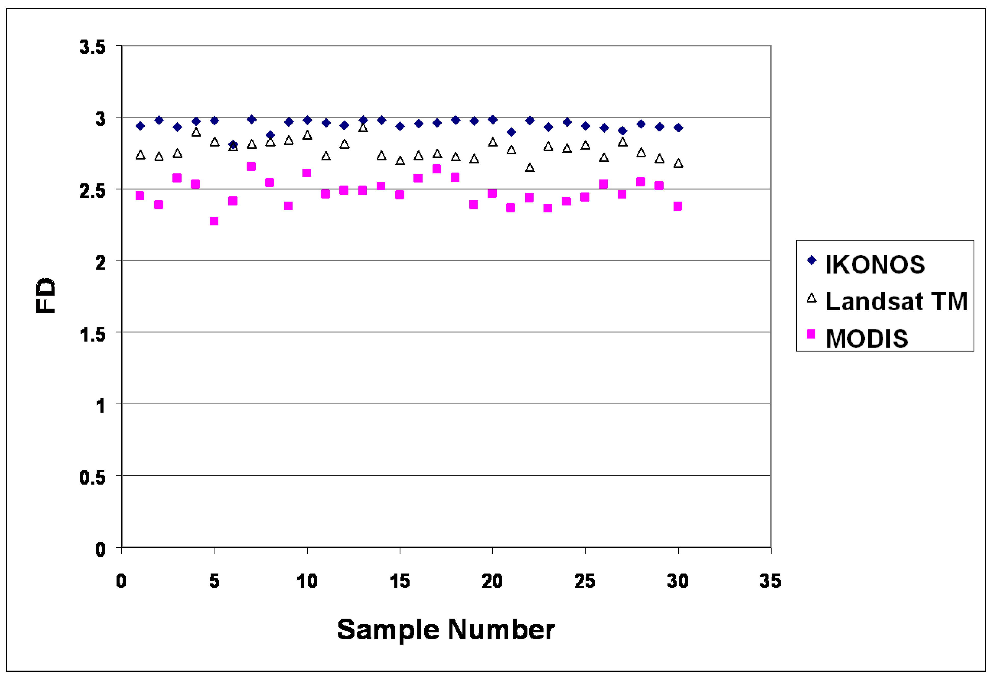 Remotesensing 02 00611 g006 1024