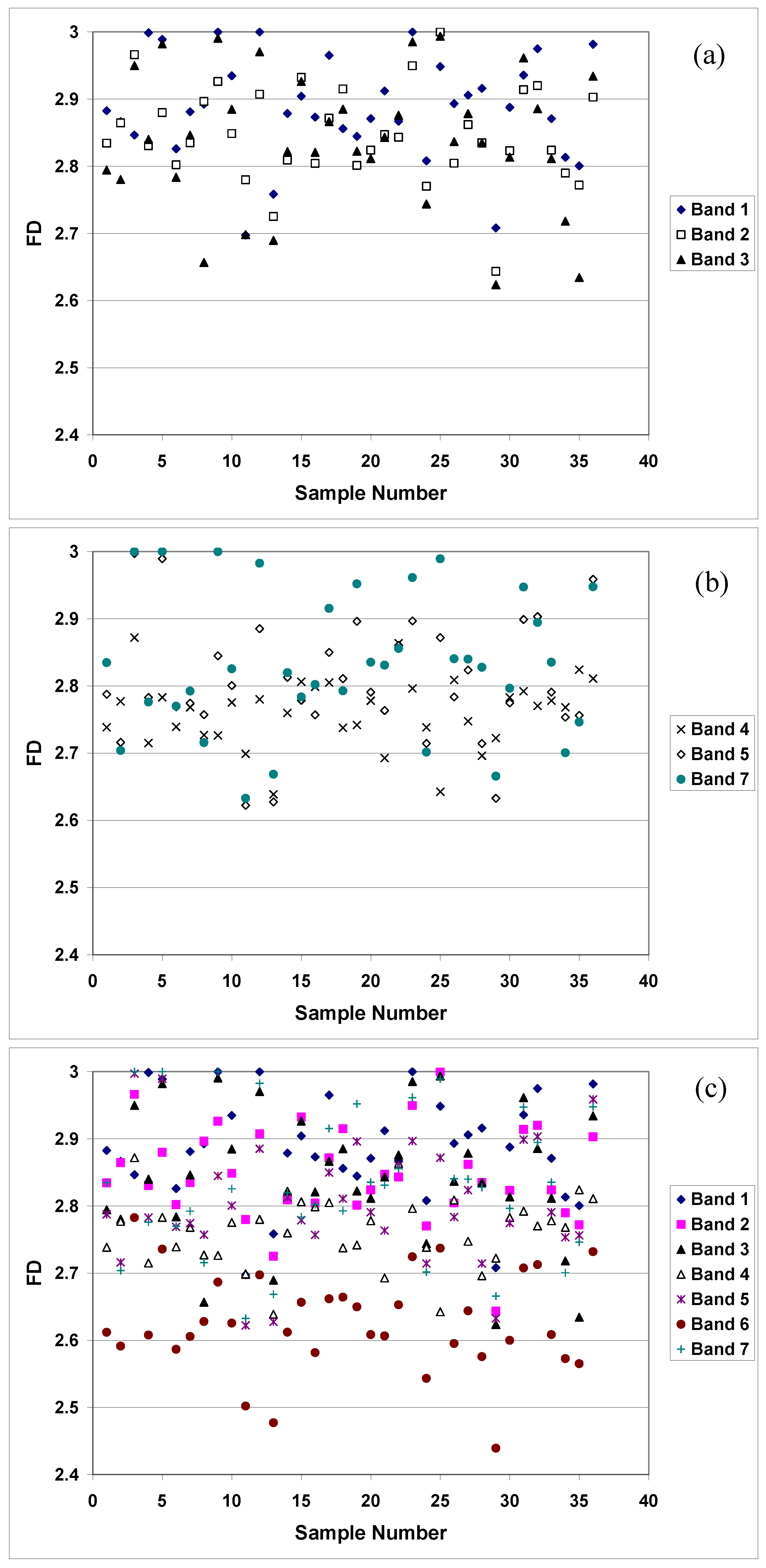 Remotesensing 02 00611 g012 1024