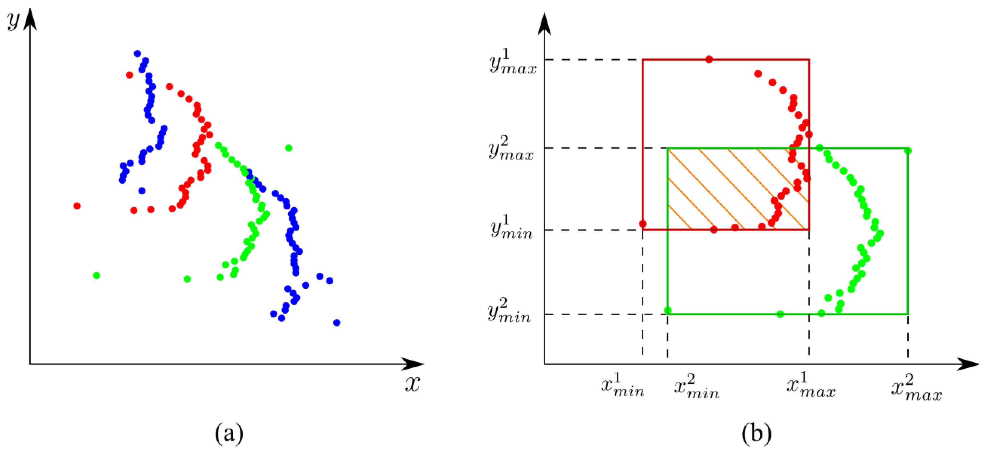 Remotesensing 02 00641 g006 1024