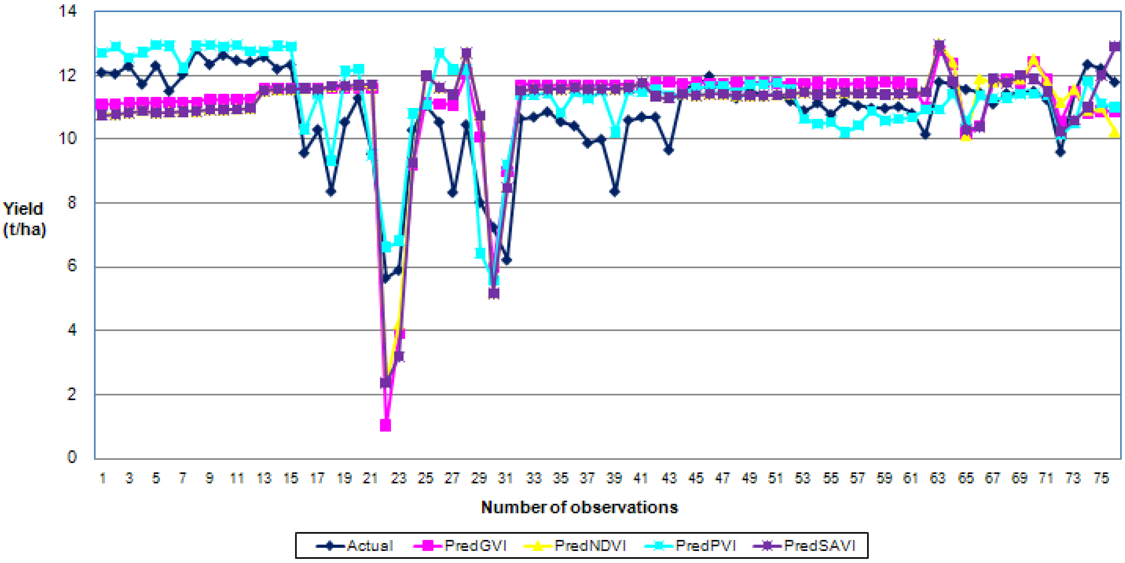 Remotesensing 02 00673 g012