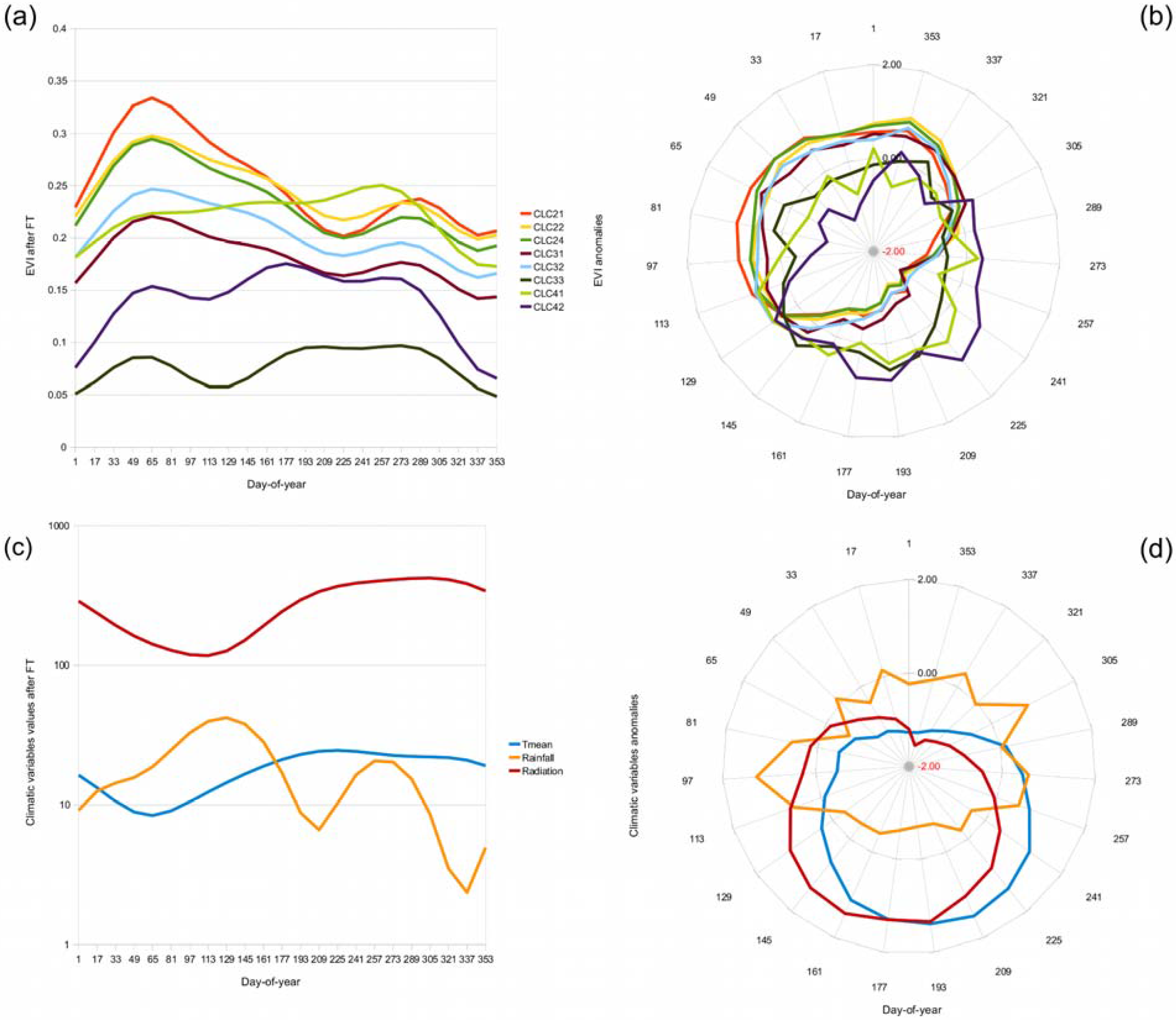 Remotesensing 02 00697 g002 1024