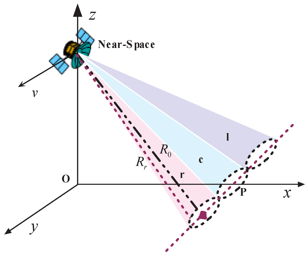 Remote Sensing Special Issue Microwave Remote Sensing