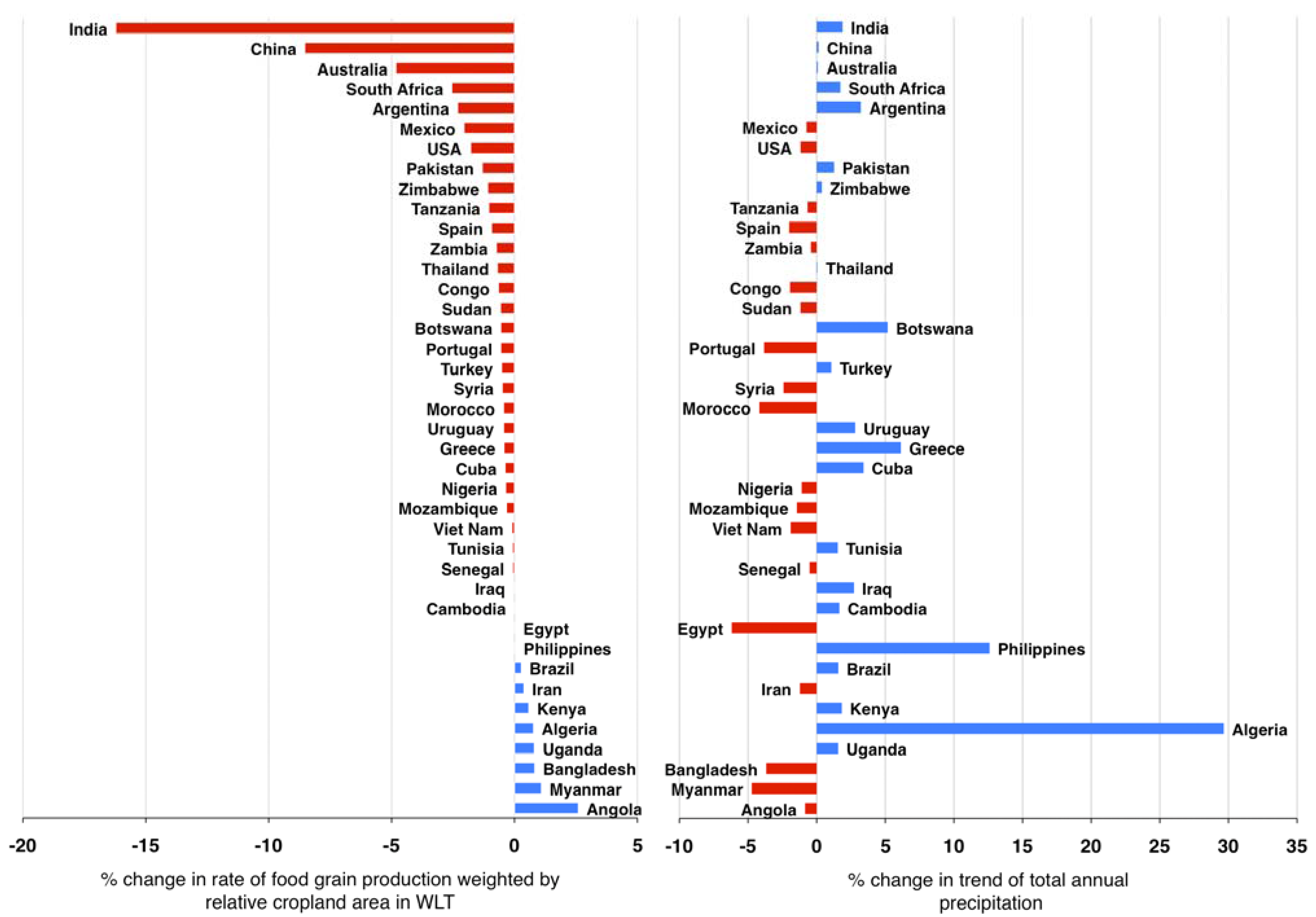 Remotesensing 02 00758 g002