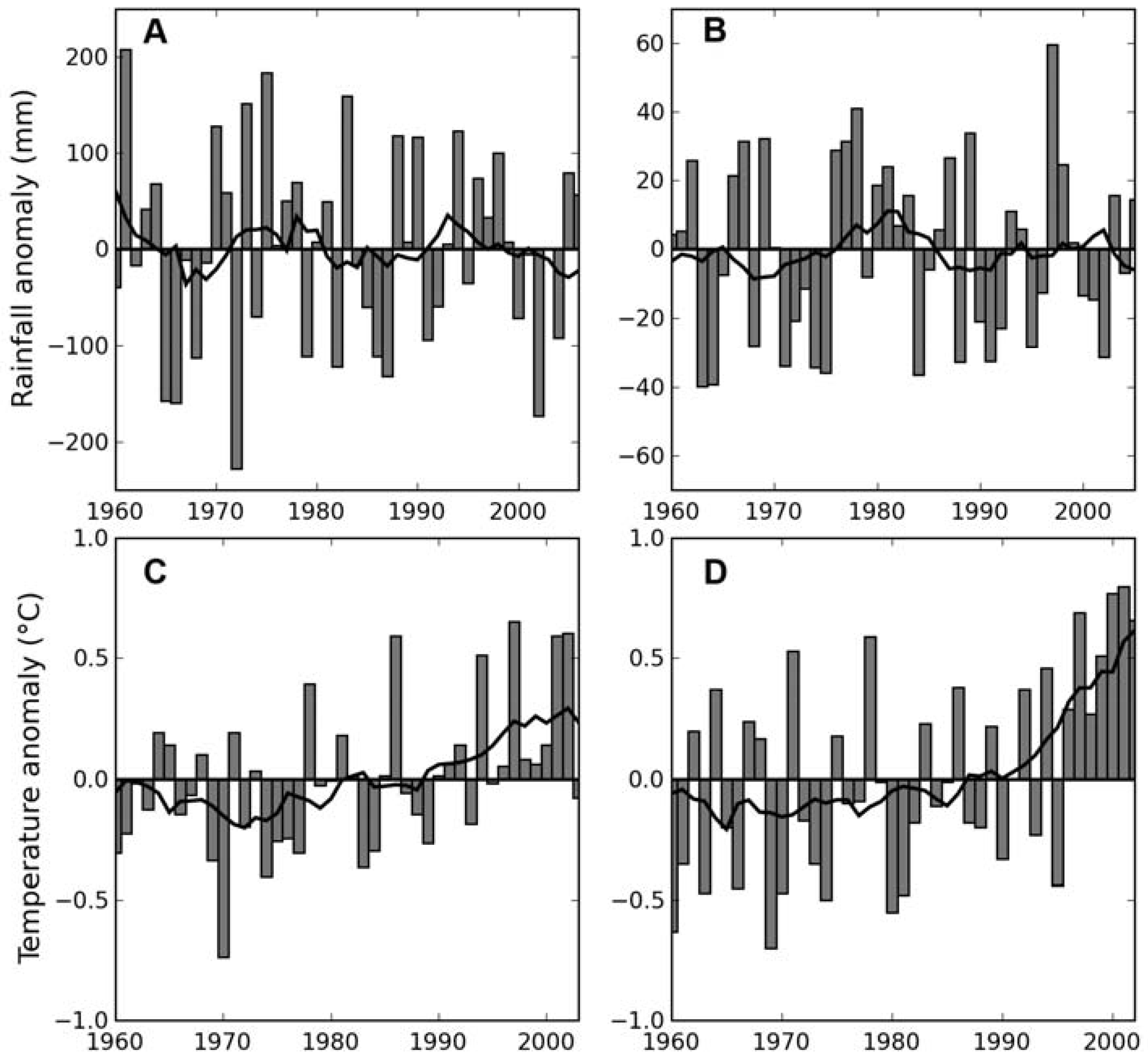 Remotesensing 02 00758 g007
