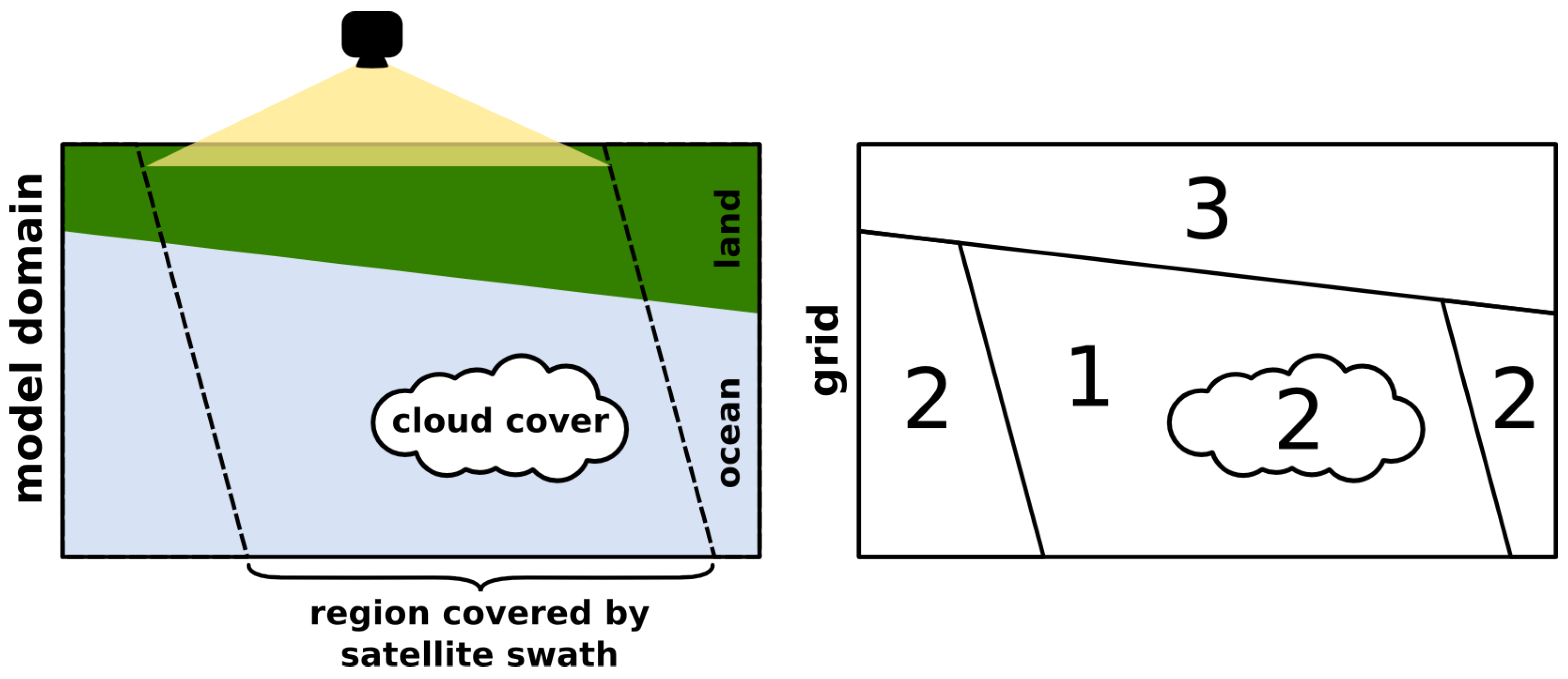 Remotesensing 02 00794 g001