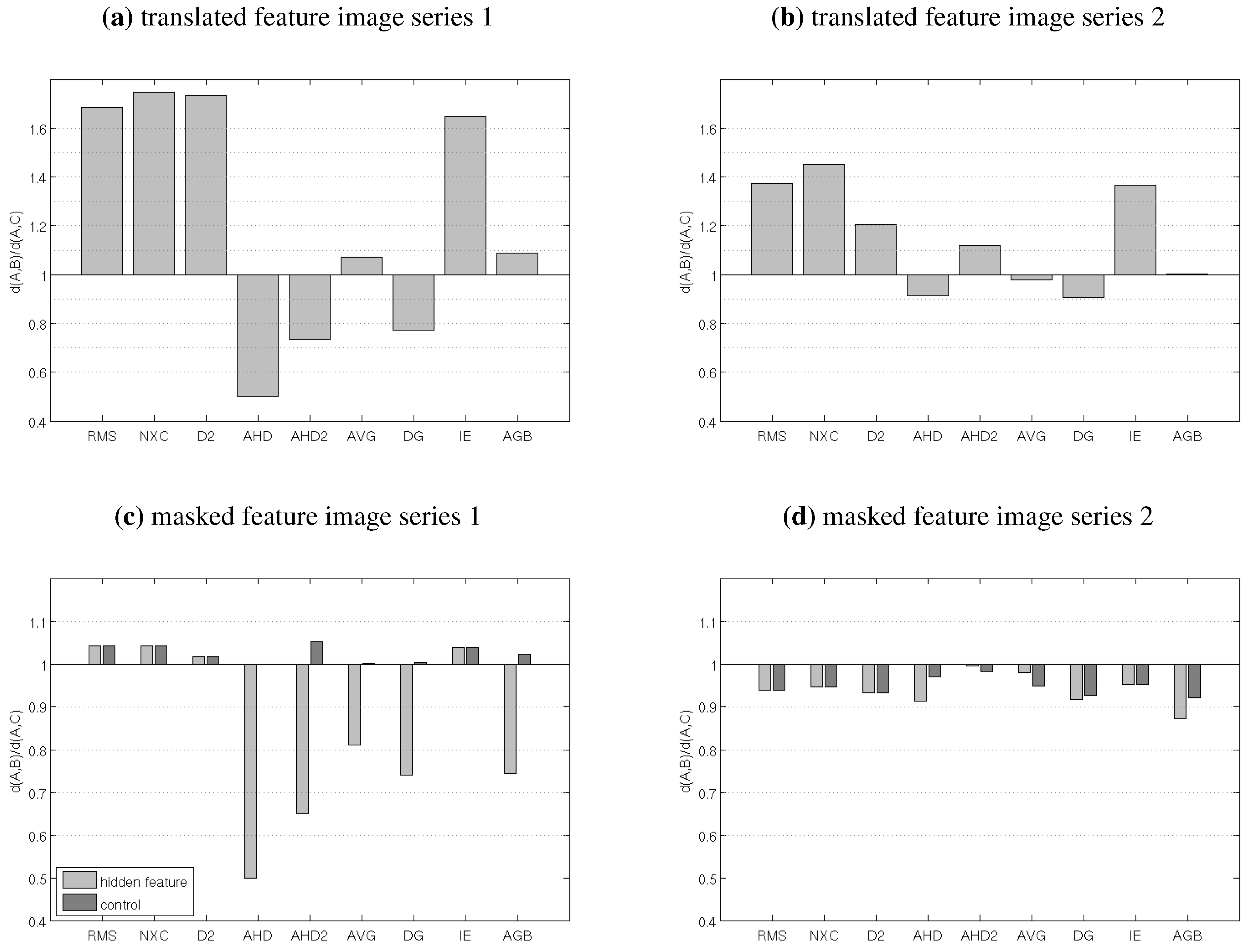 Remotesensing 02 00794 g004