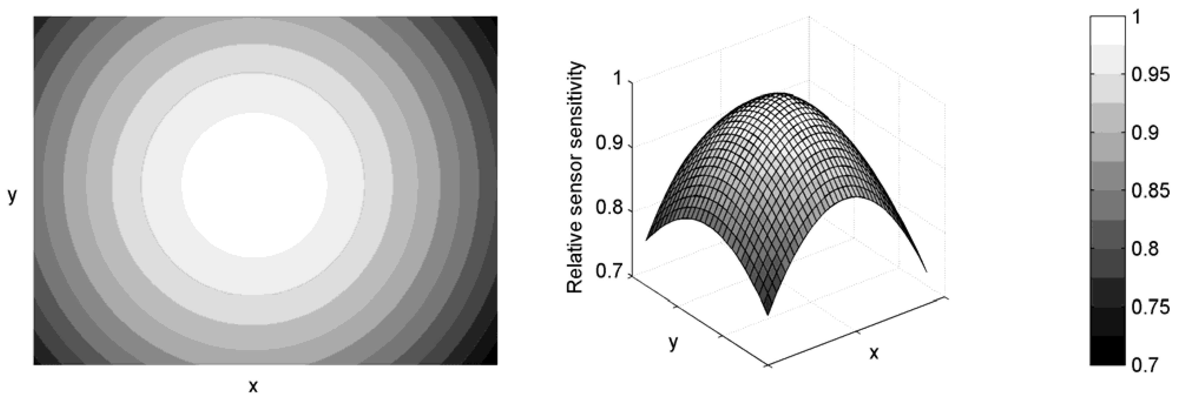 Remotesensing 02 00819 g003 1024