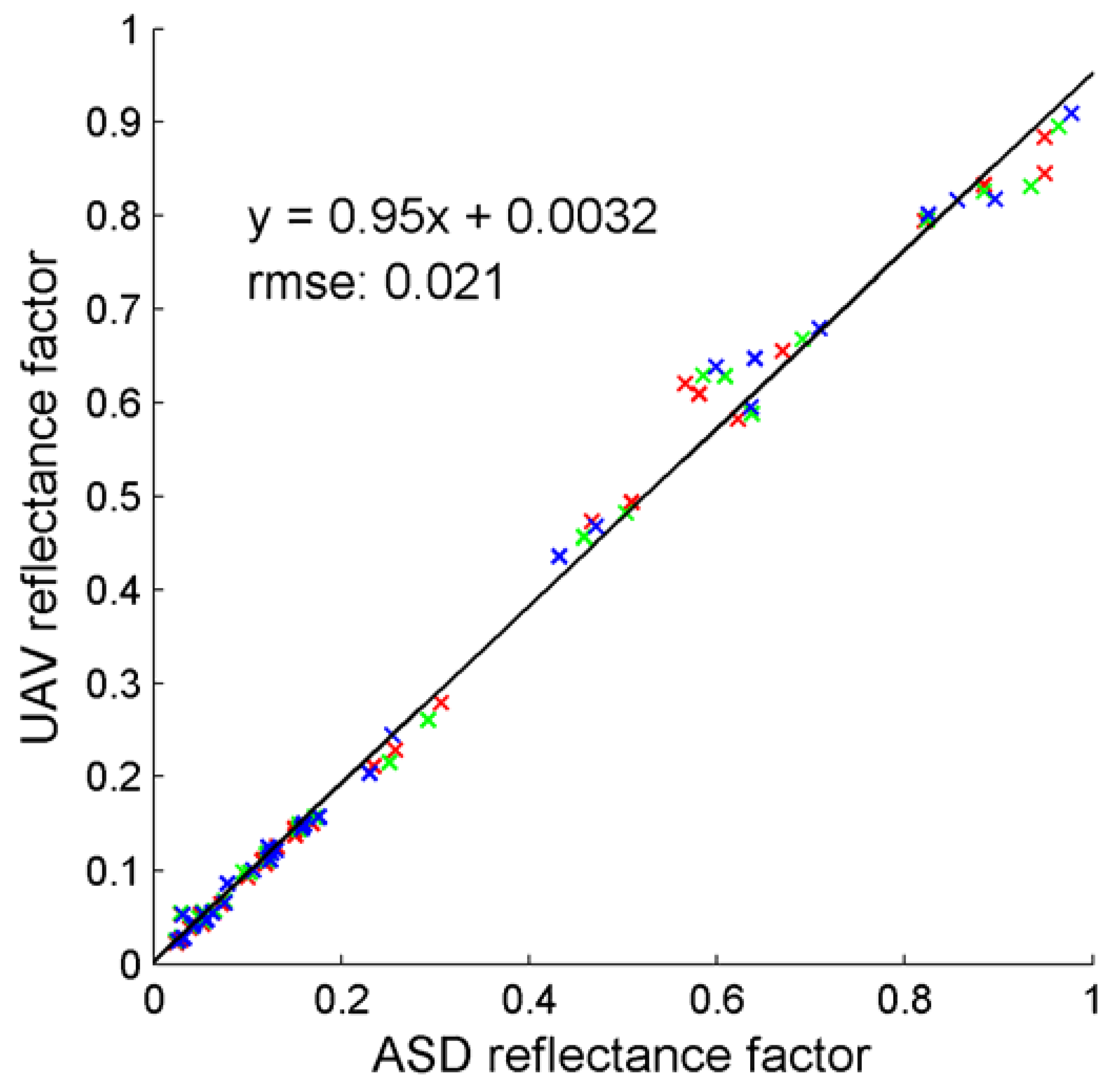 Remotesensing 02 00819 g007 1024