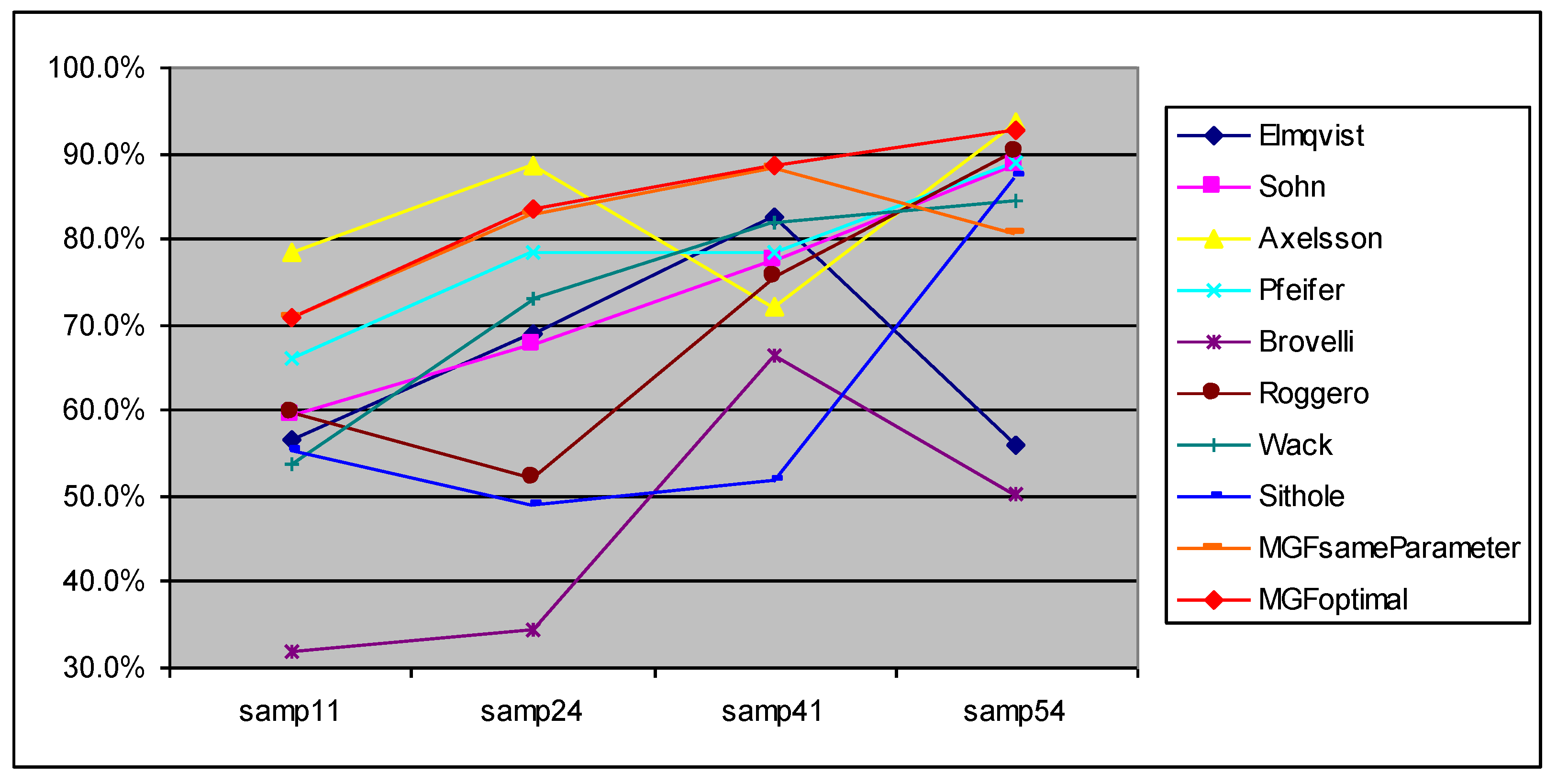 Remotesensing 02 00833 g004
