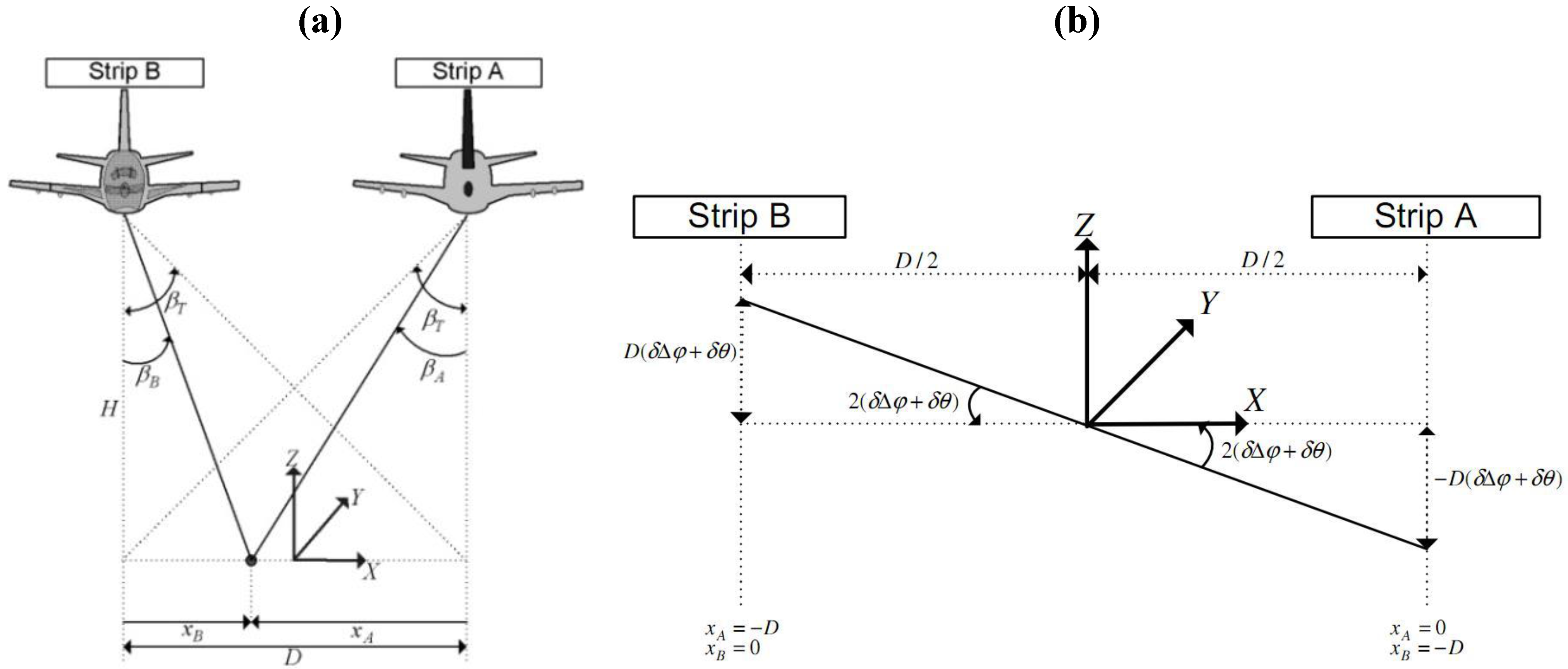 Remotesensing 02 00874 g002 1024