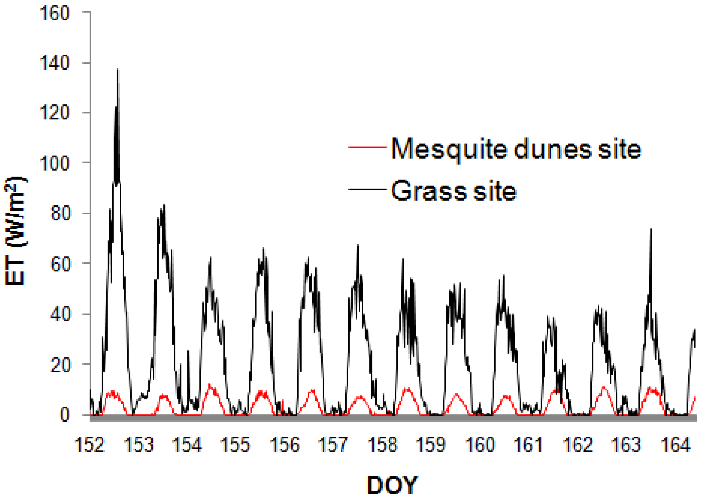 Remotesensing 02 00926 g002 1024