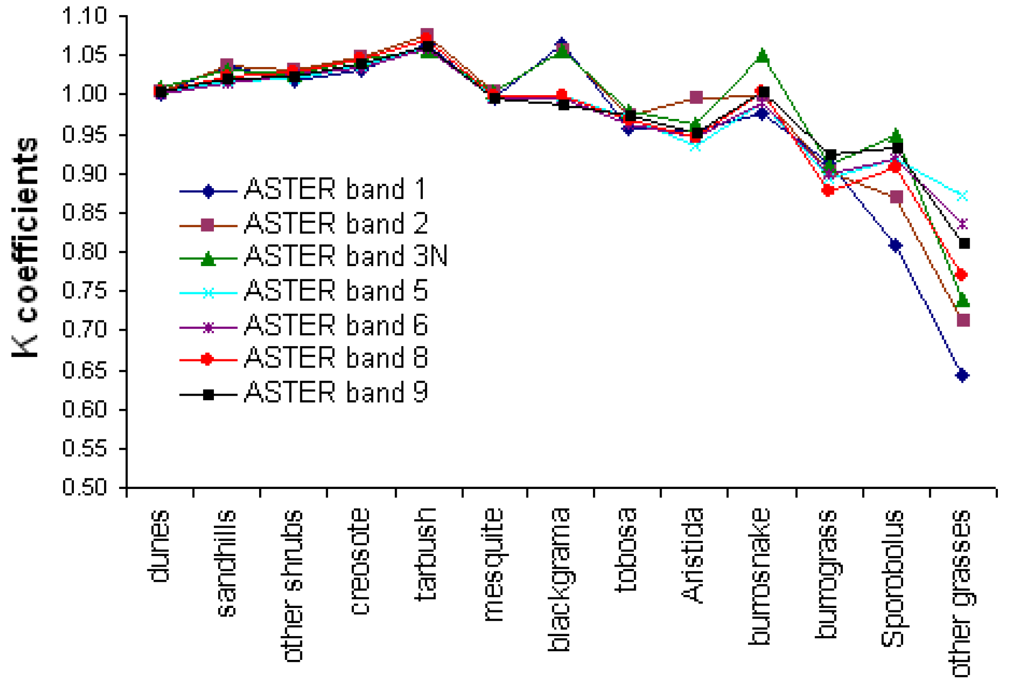Remotesensing 02 00926 g003 1024