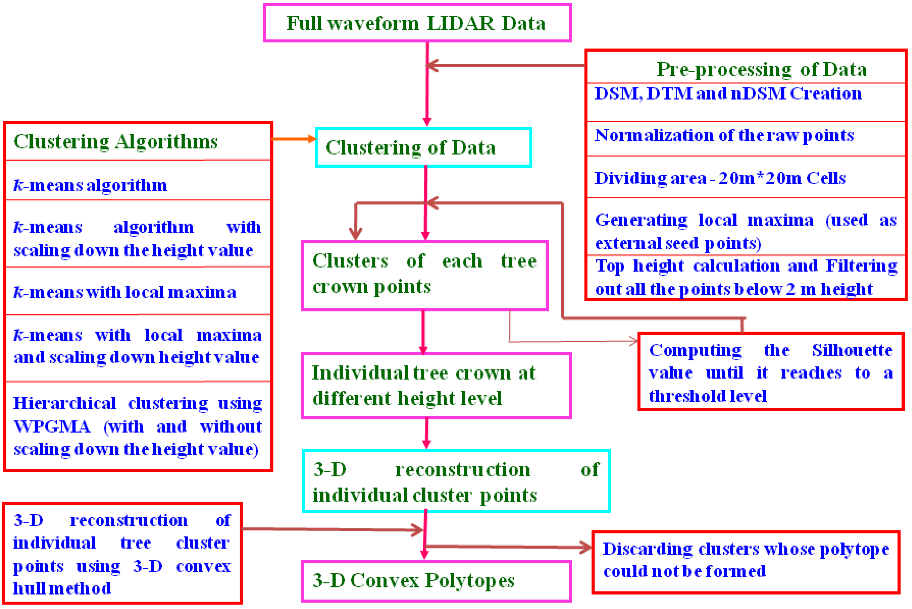 Remotesensing 02 00968 g002
