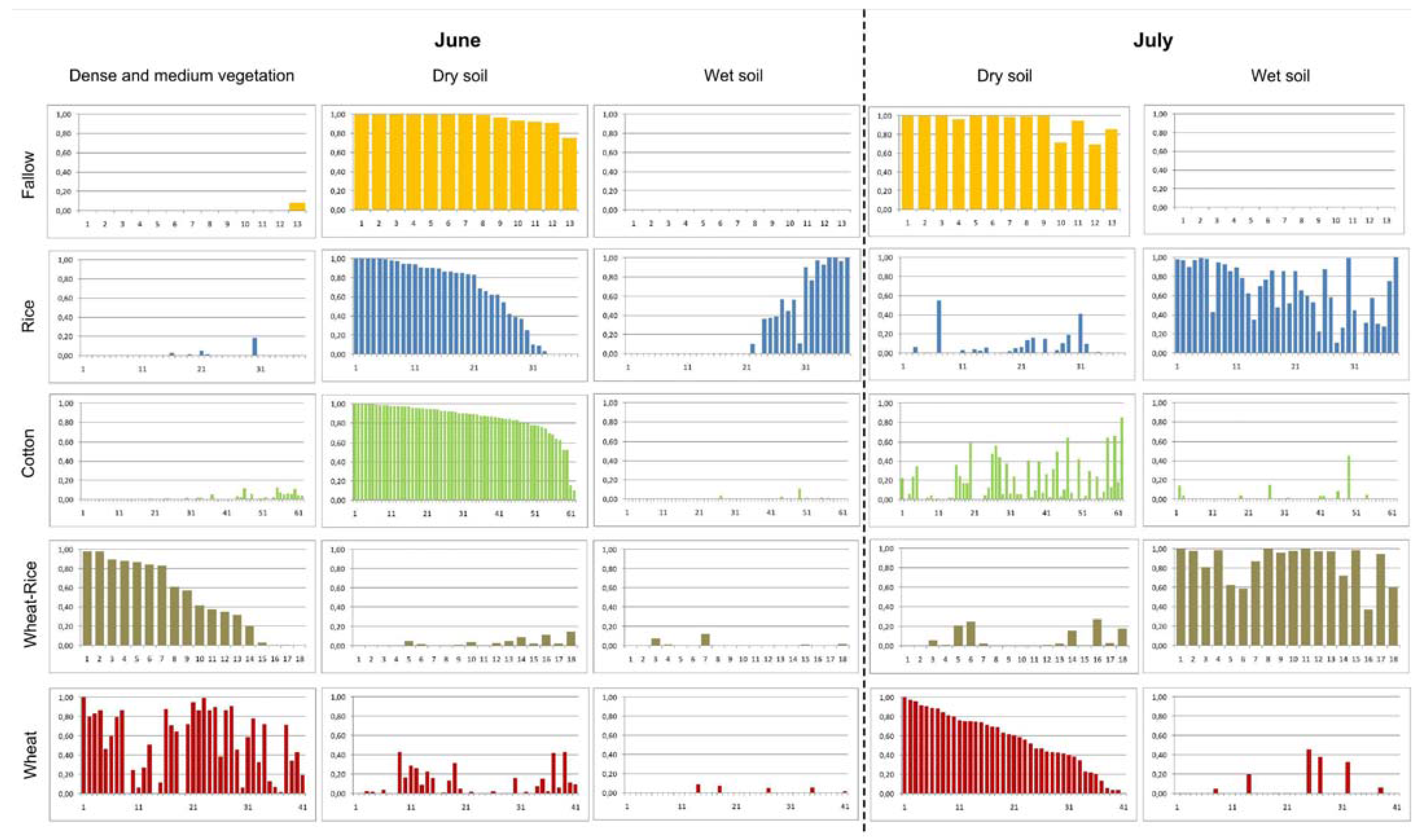 Remotesensing 02 01035 g006 1024