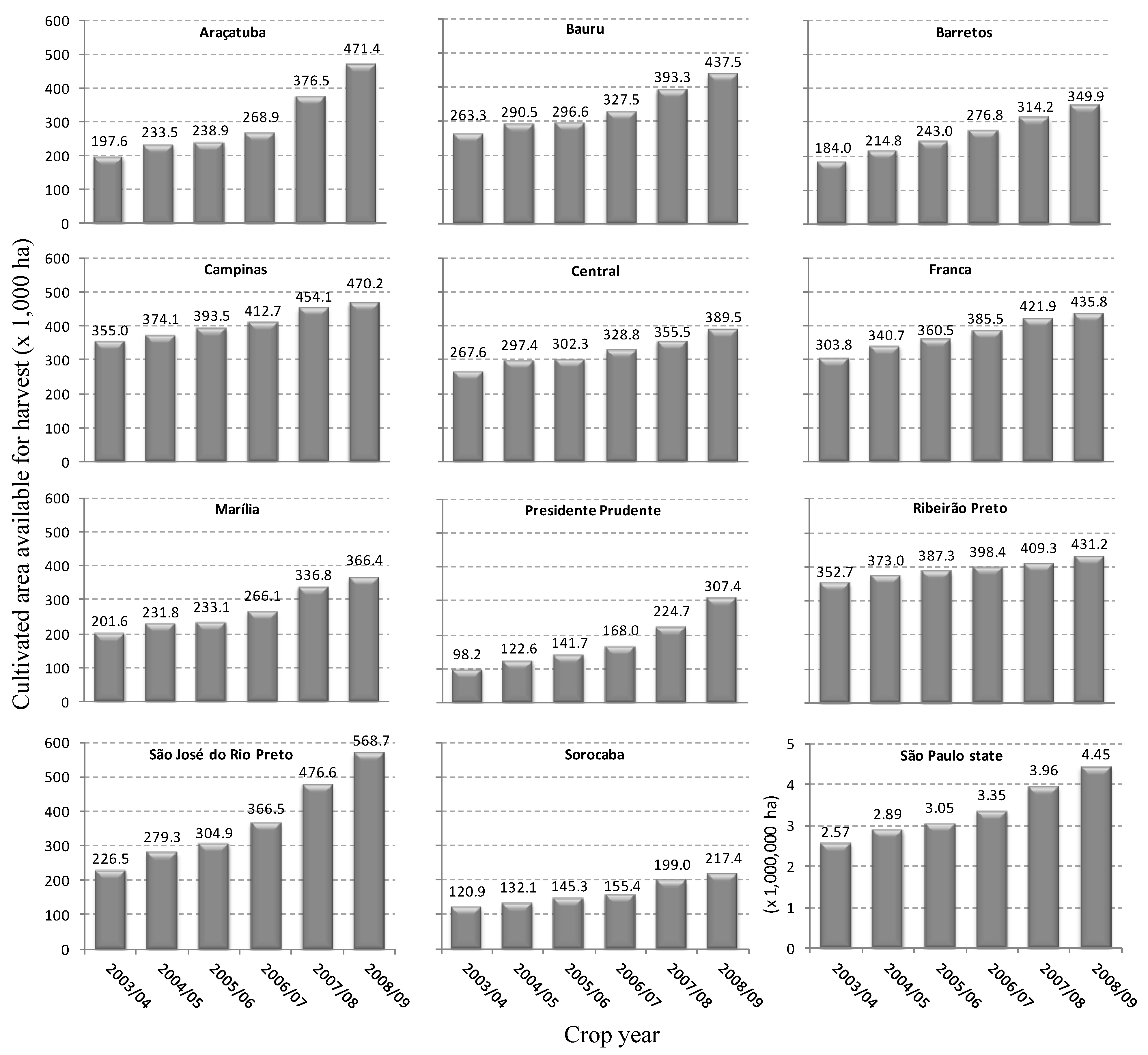 Remotesensing 02 01057 g005 1024
