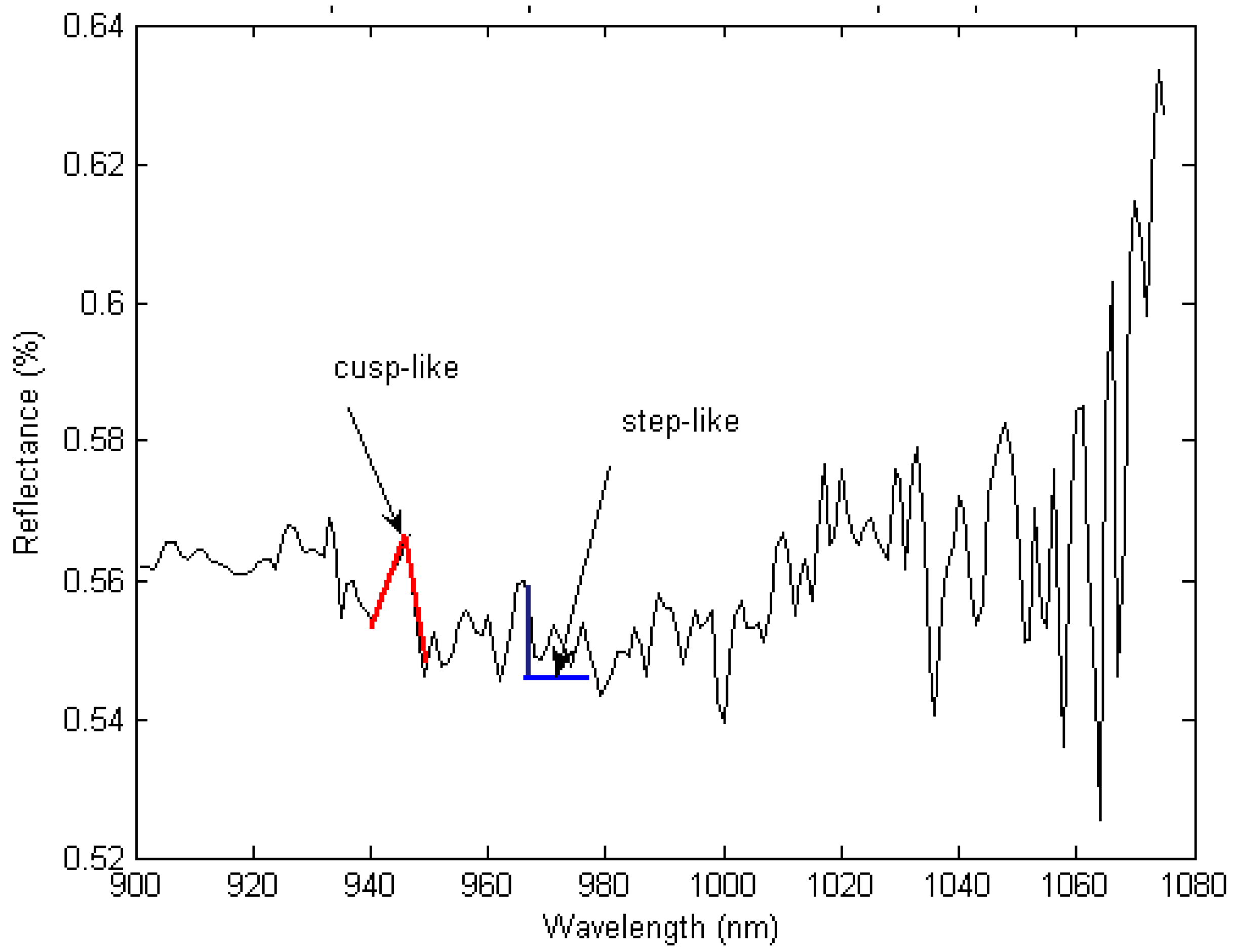 Remotesensing 02 01197 g002 1024