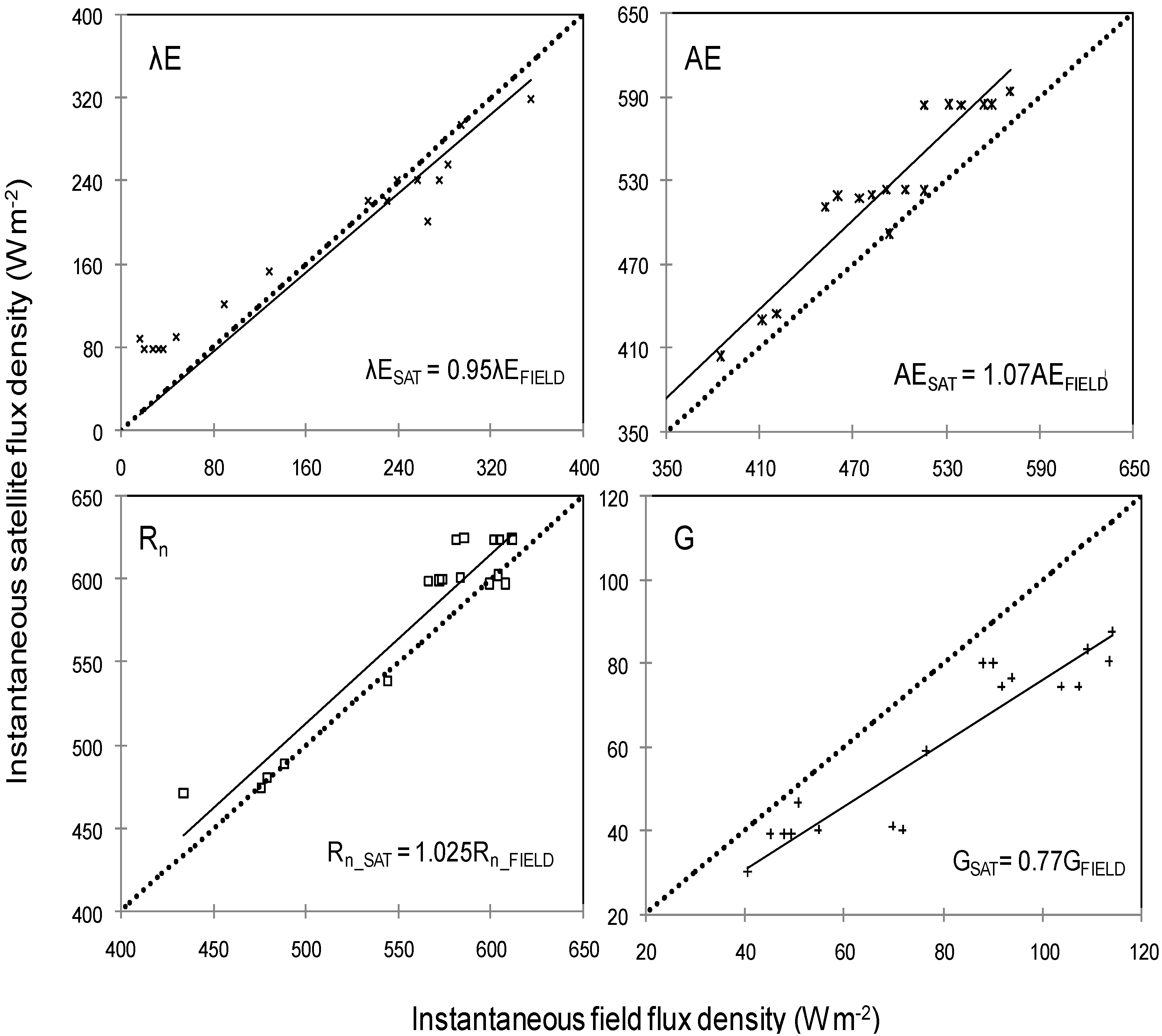 Remotesensing 02 01287 g006 1024