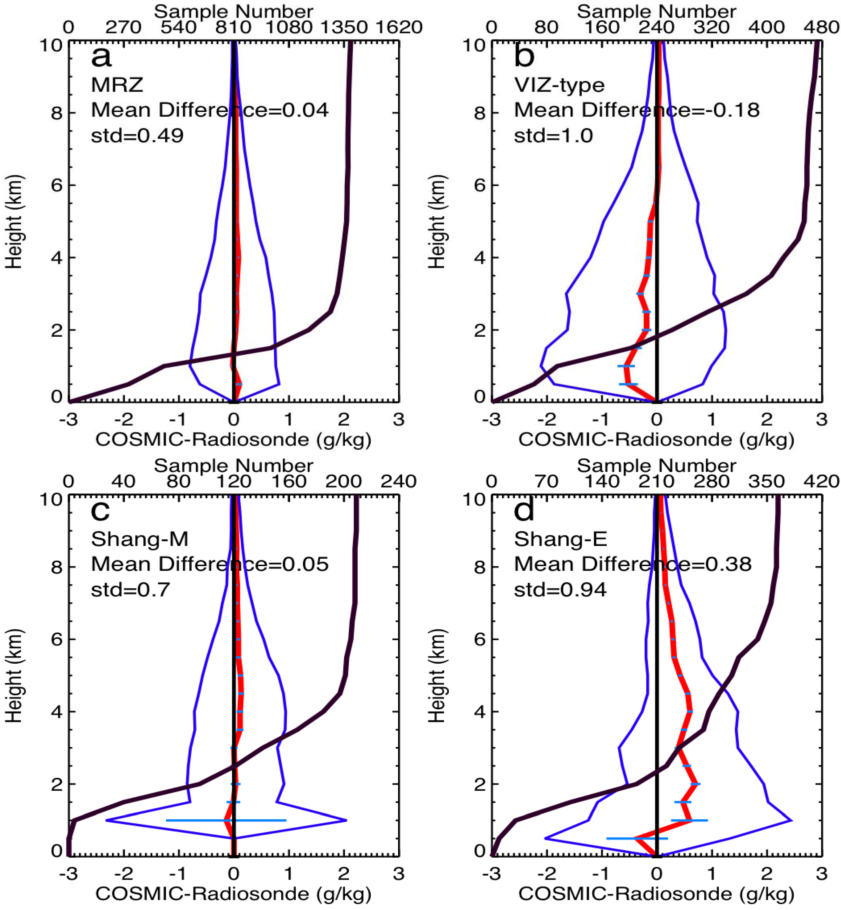 Remotesensing 02 01320 g003