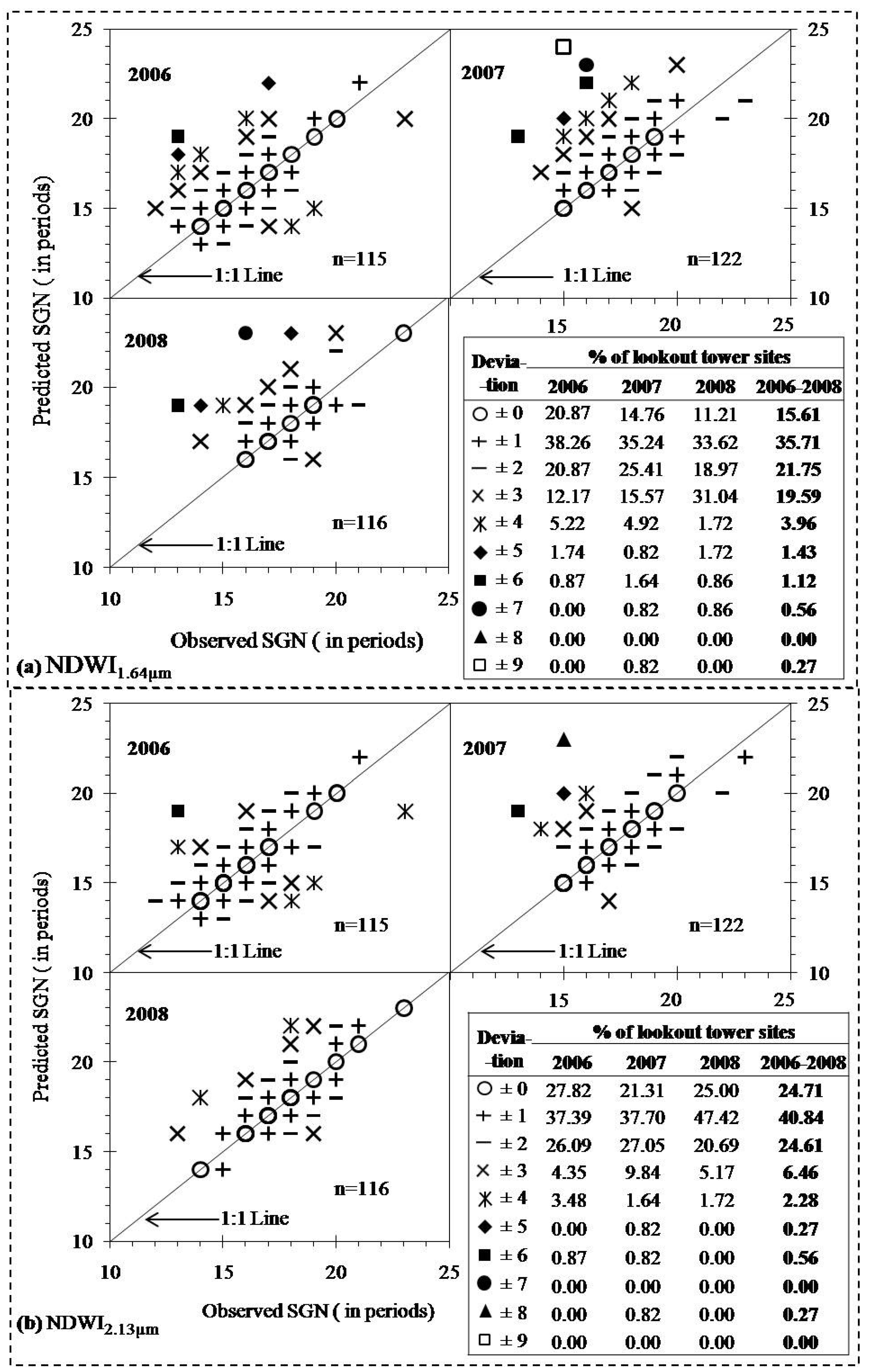 Remotesensing 02 01348 g005 1024