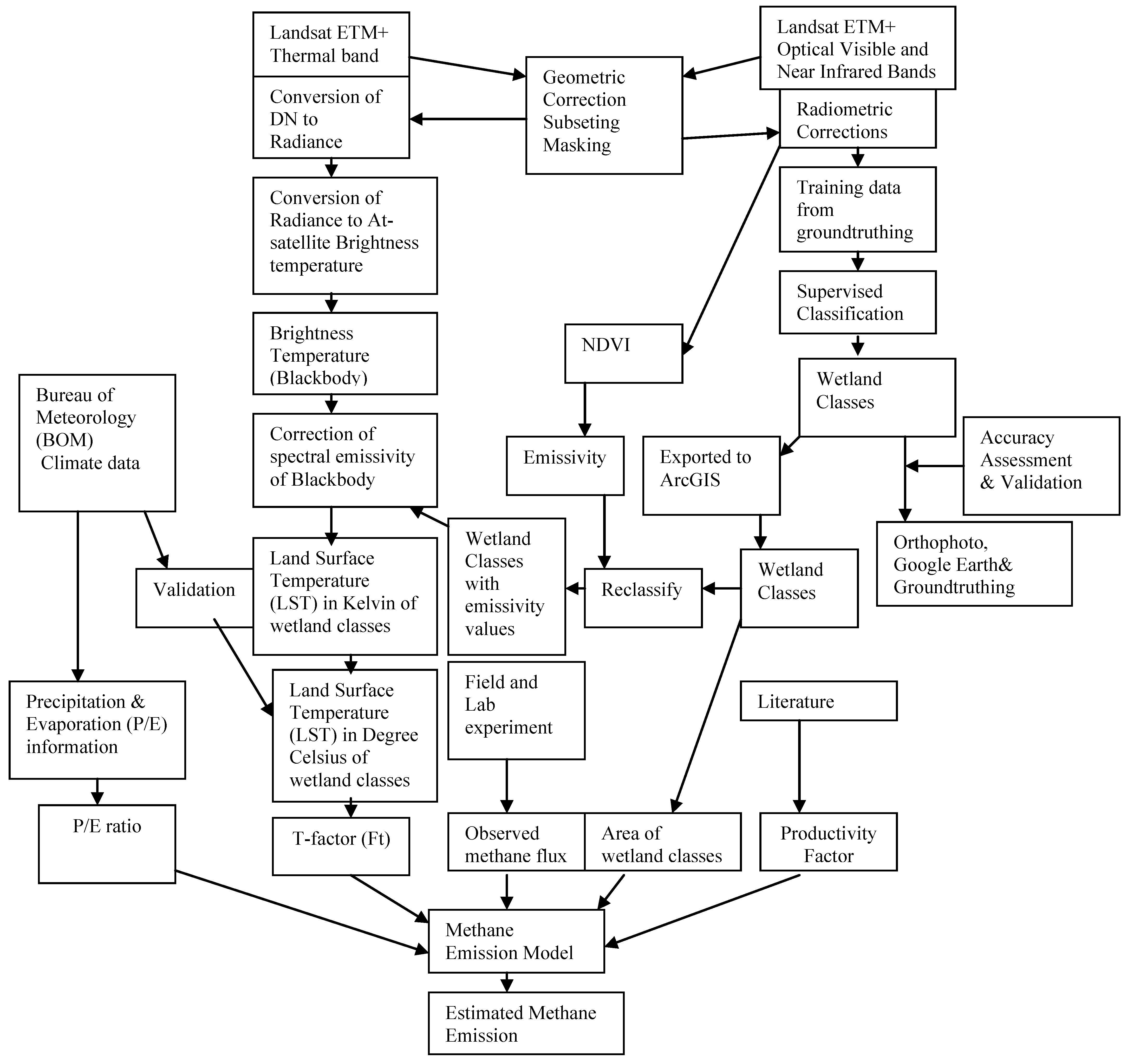 Remotesensing 02 01378 g002