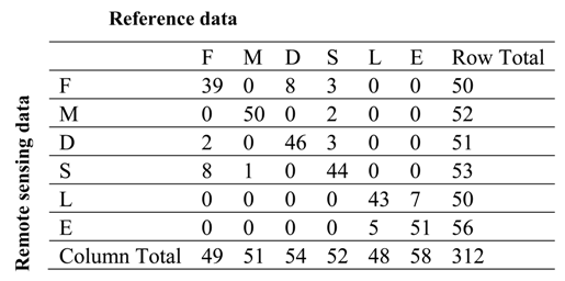 Remotesensing 02 01378 i001