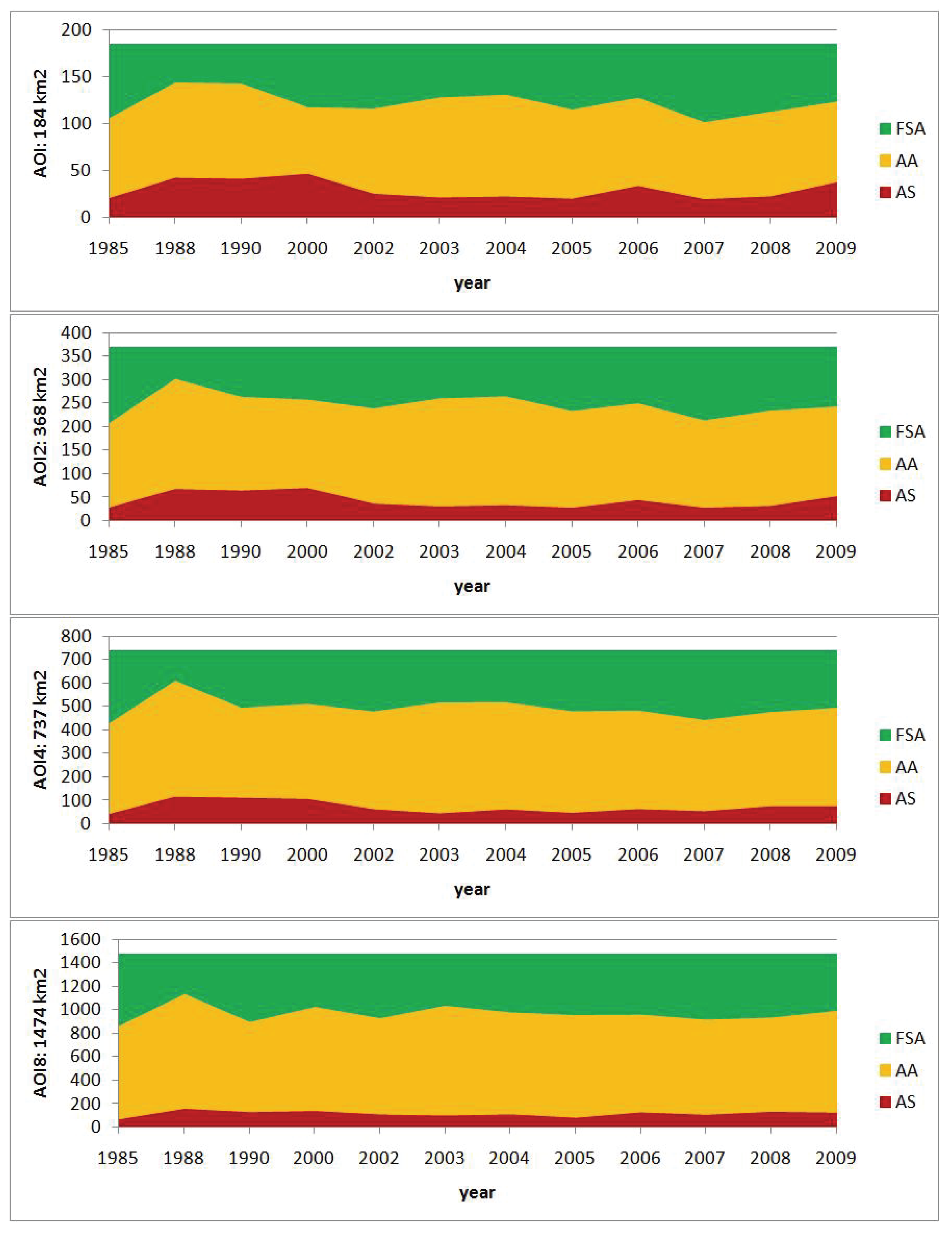 Remotesensing 02 01463 g009 1024