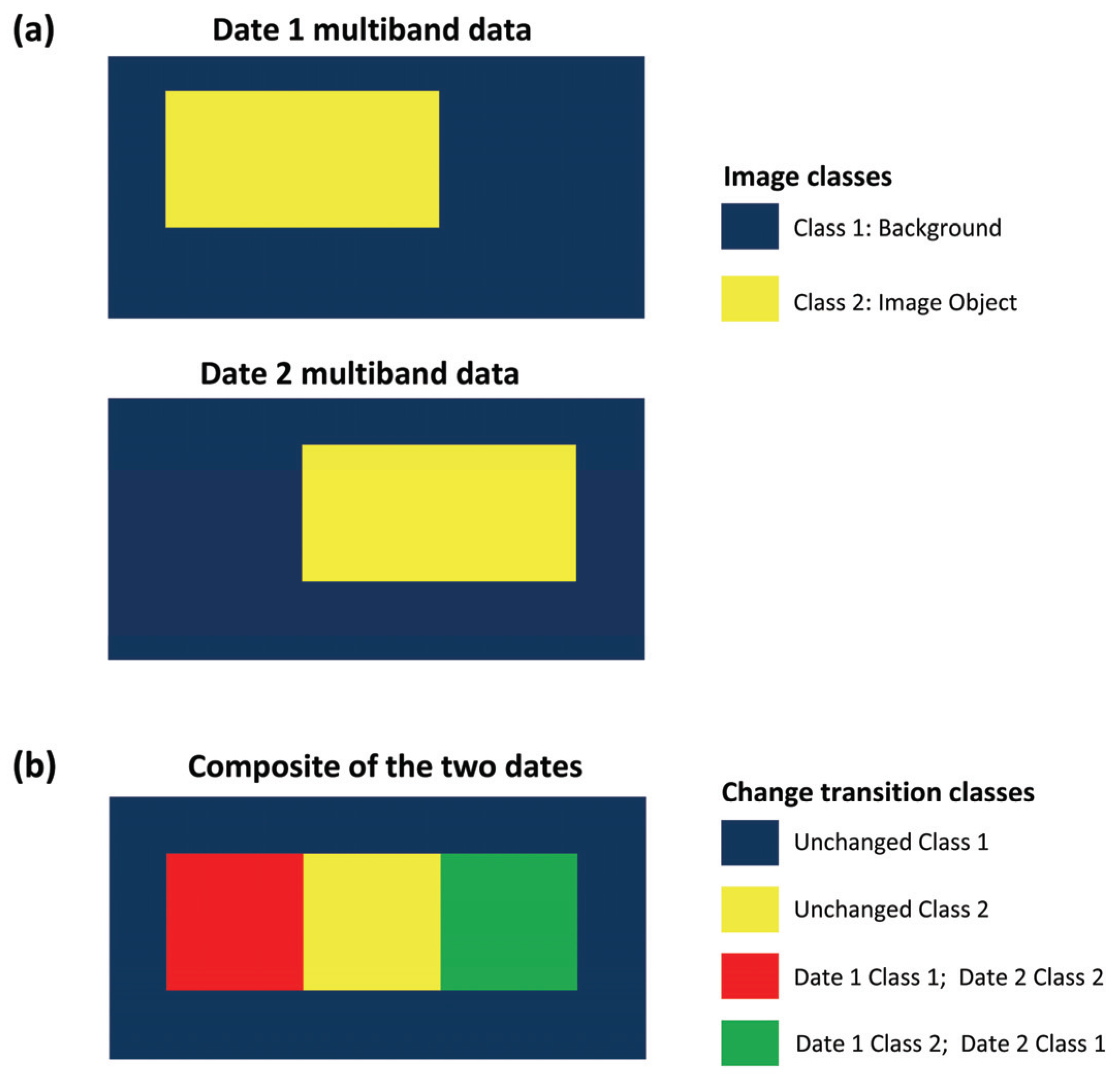 Remotesensing 02 01508 g001
