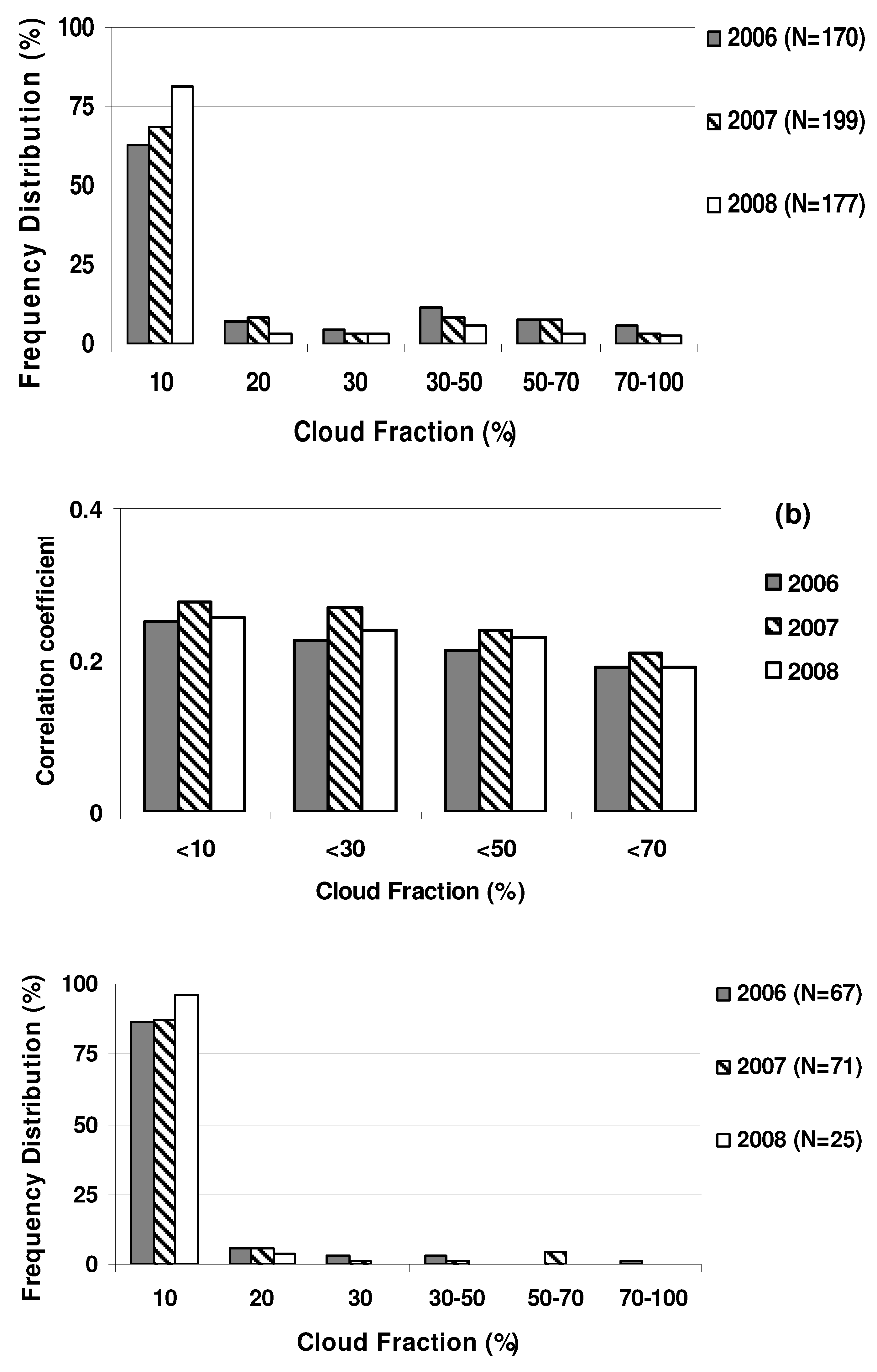 Remotesensing 02 01767 g007 1024